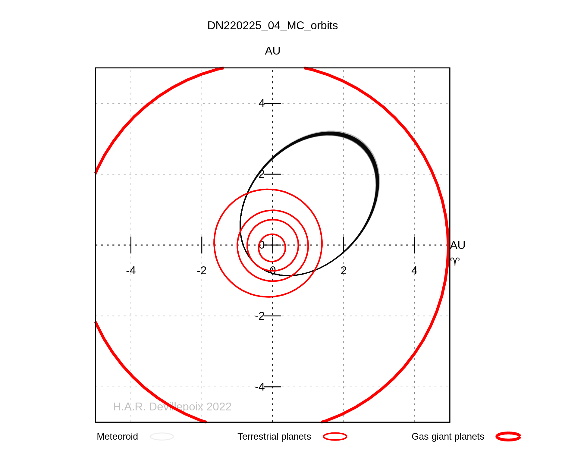 DN220225_04 orbit