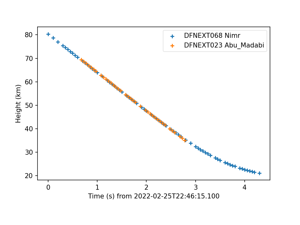 DN220225_04 traj