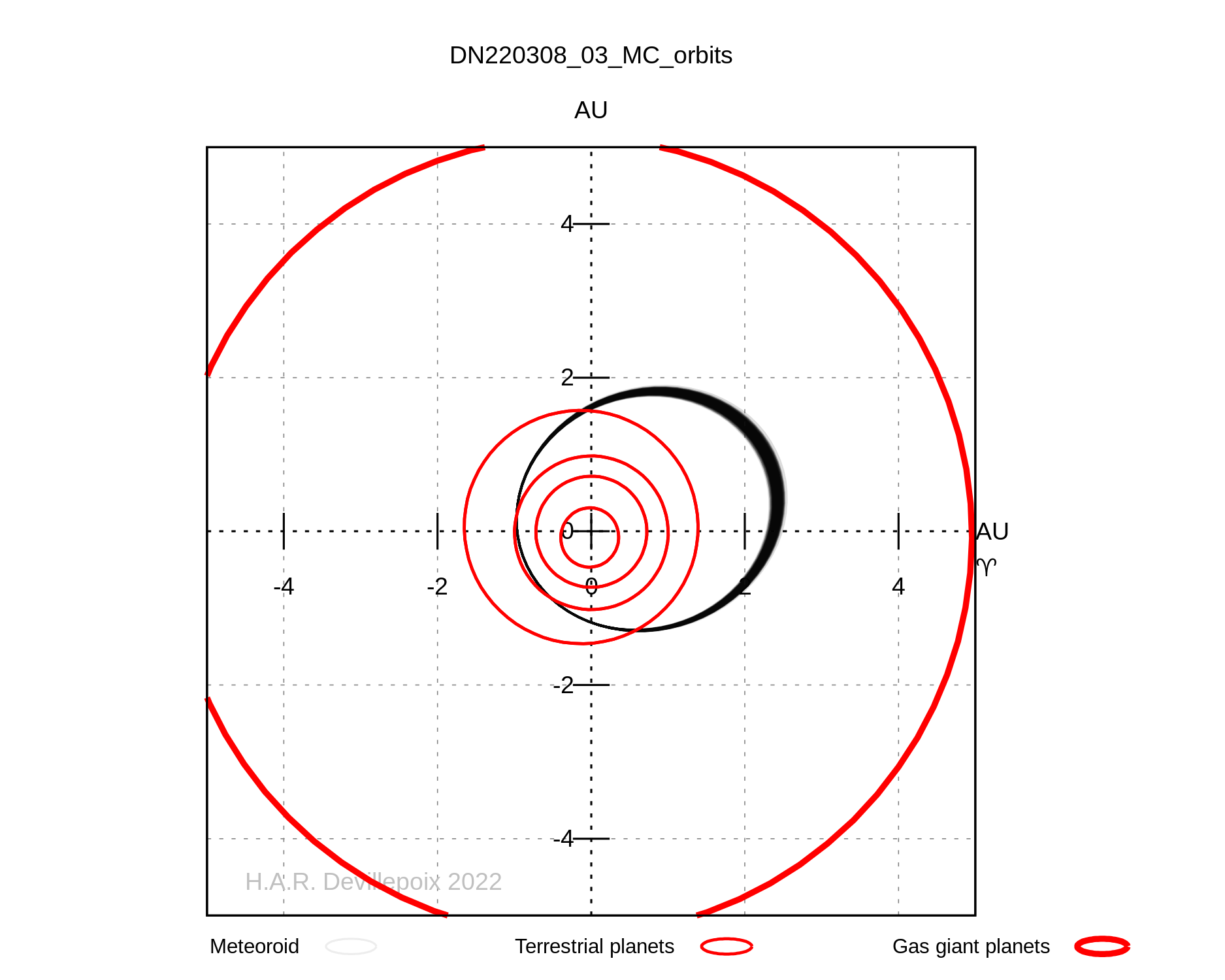 DN220308_03 orbit