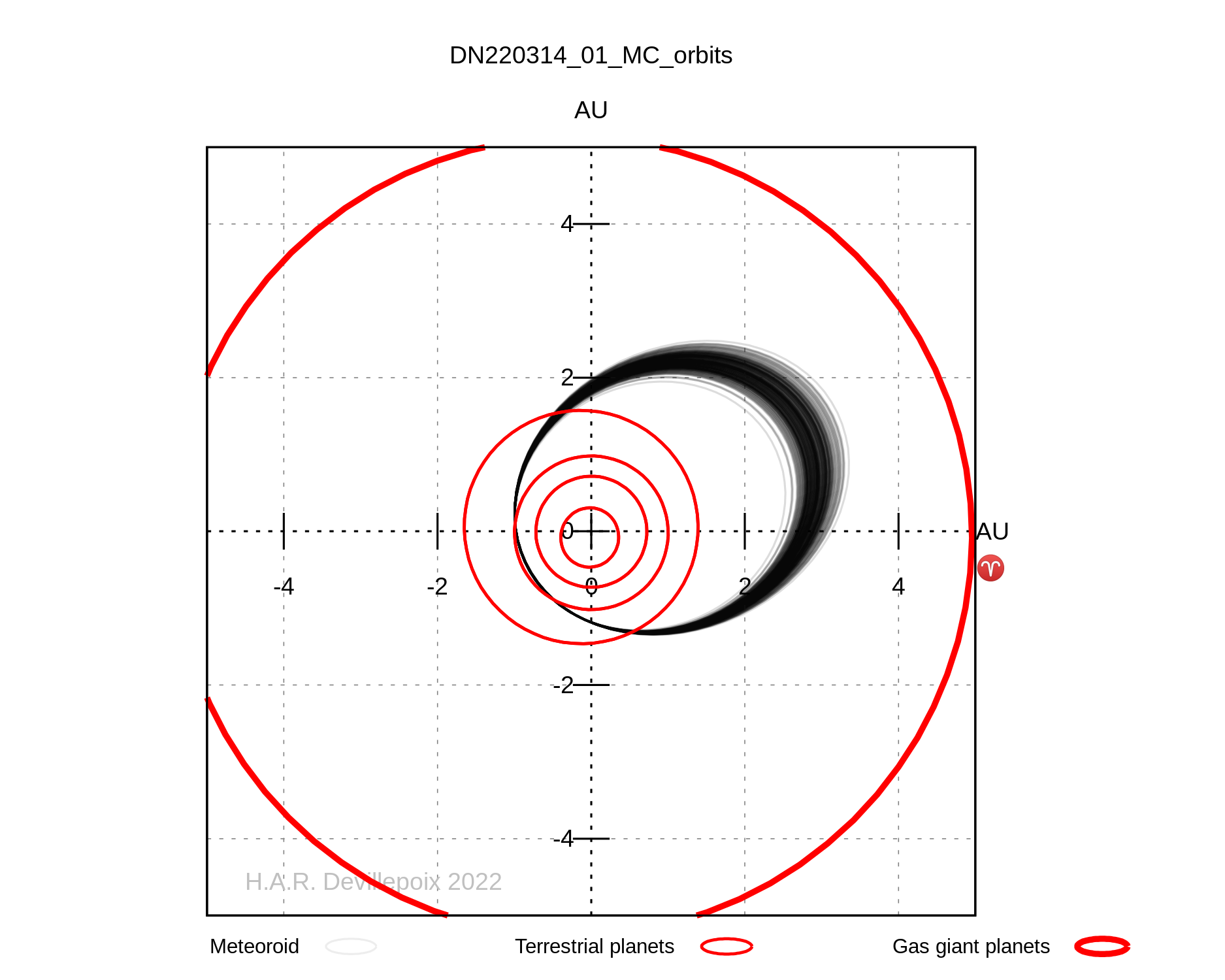 DN220314_01 orbit
