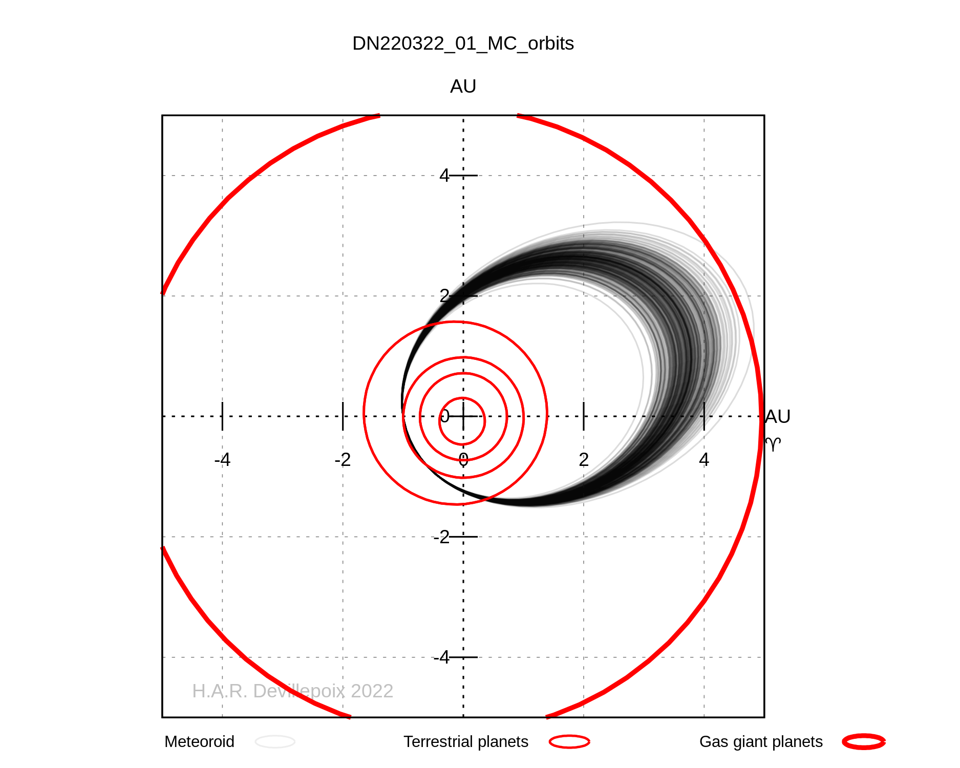 DN220322_01 orbit
