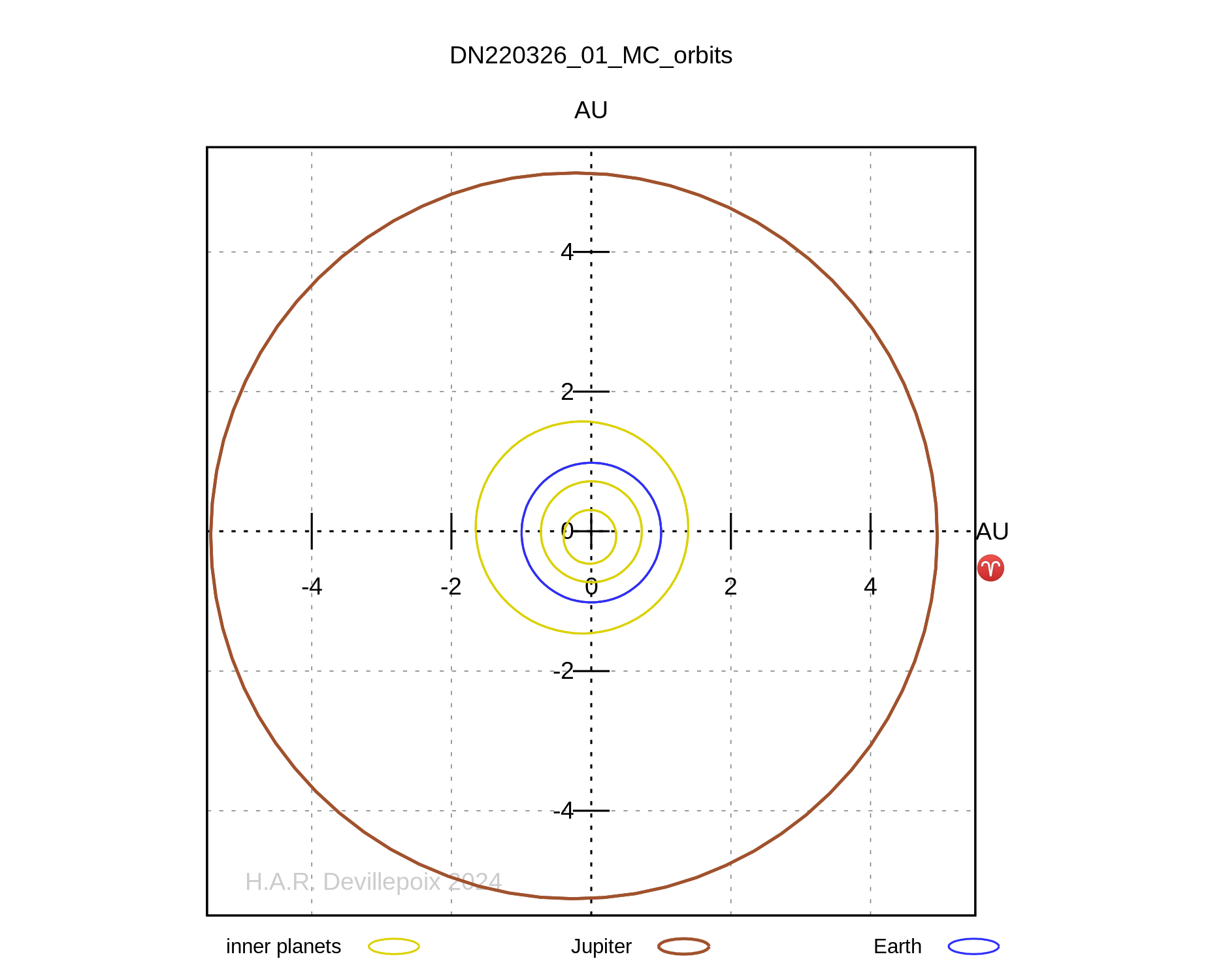 DN220326_01 orbit