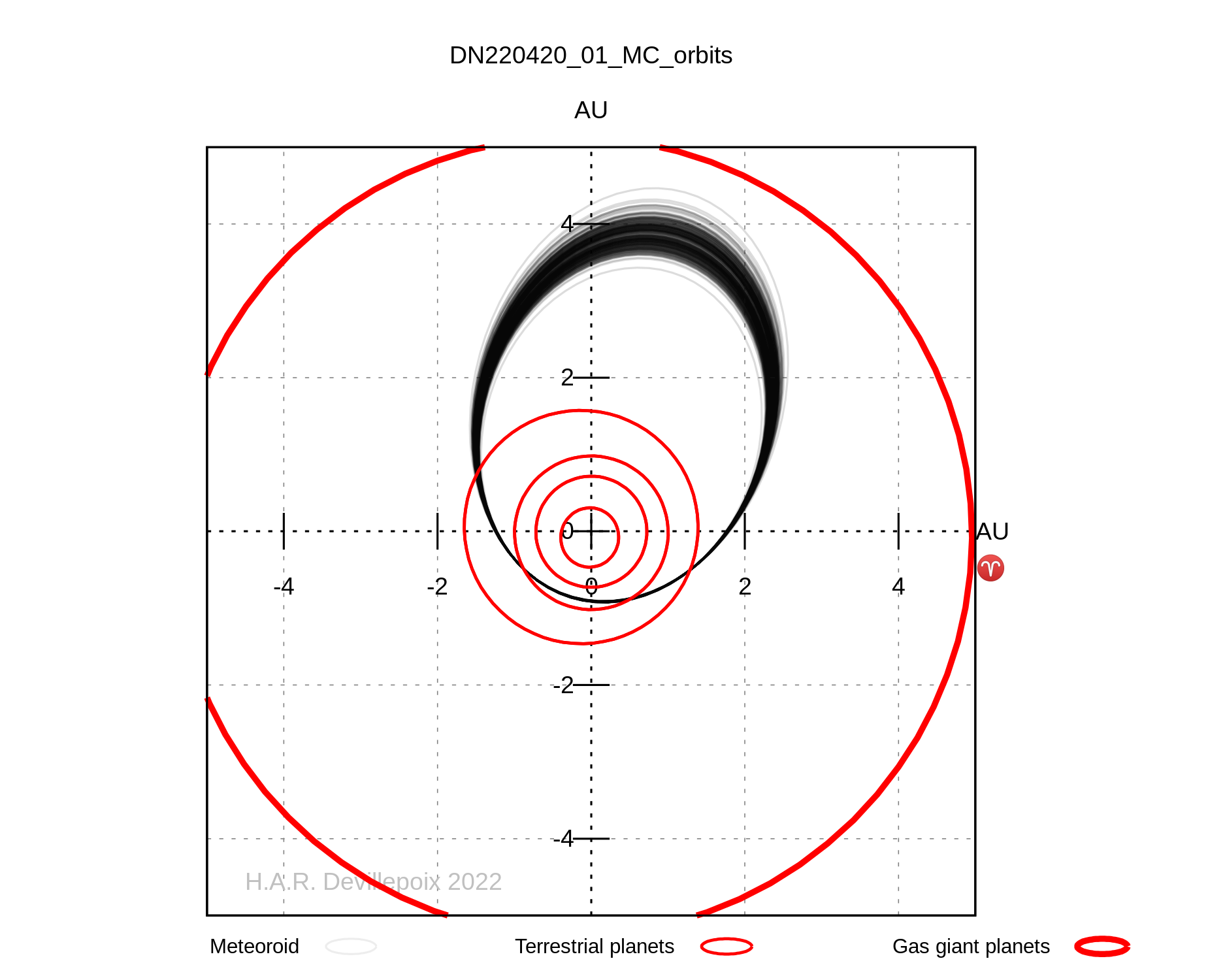 DN220420_01 orbit