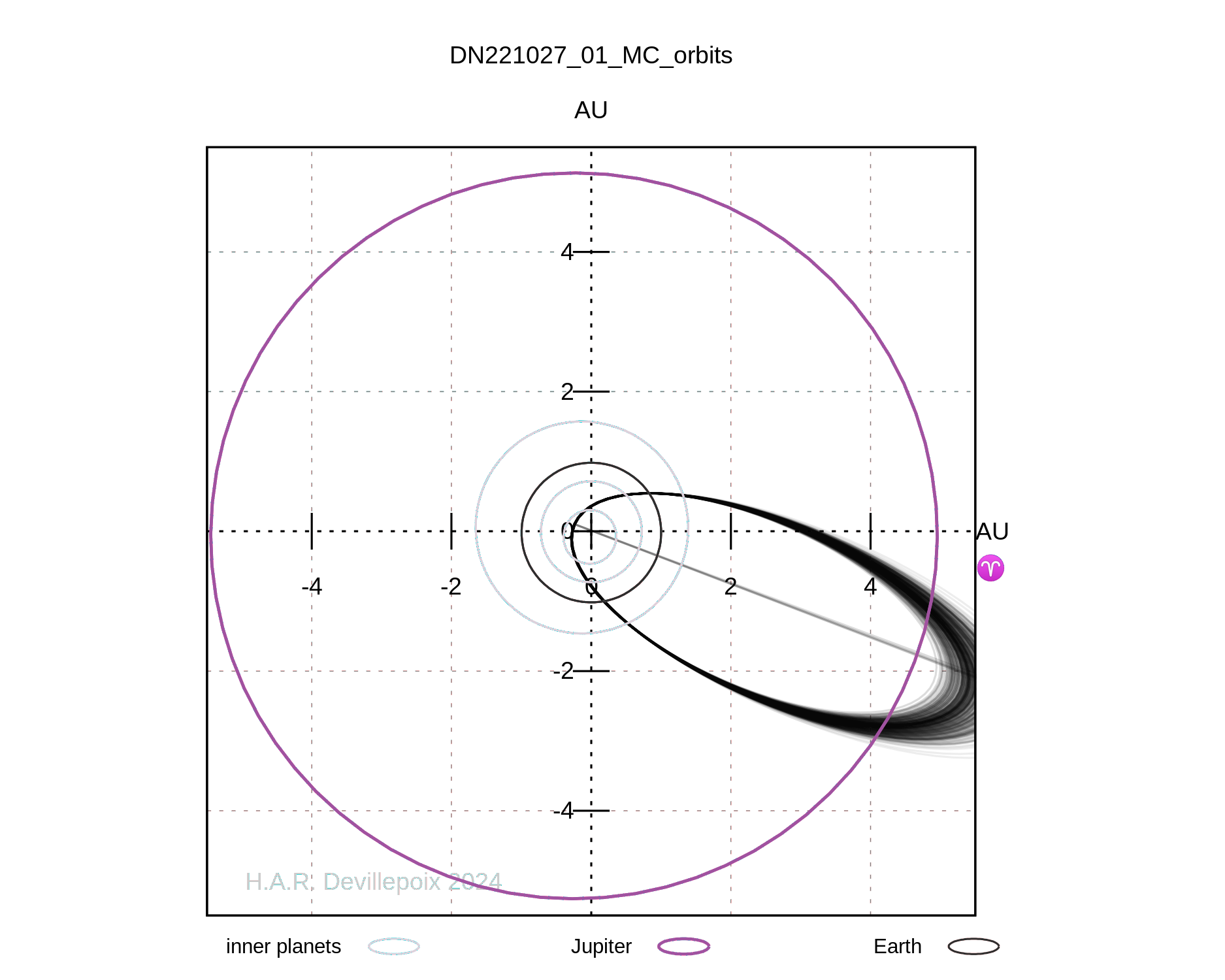 DN221027_01 orbit