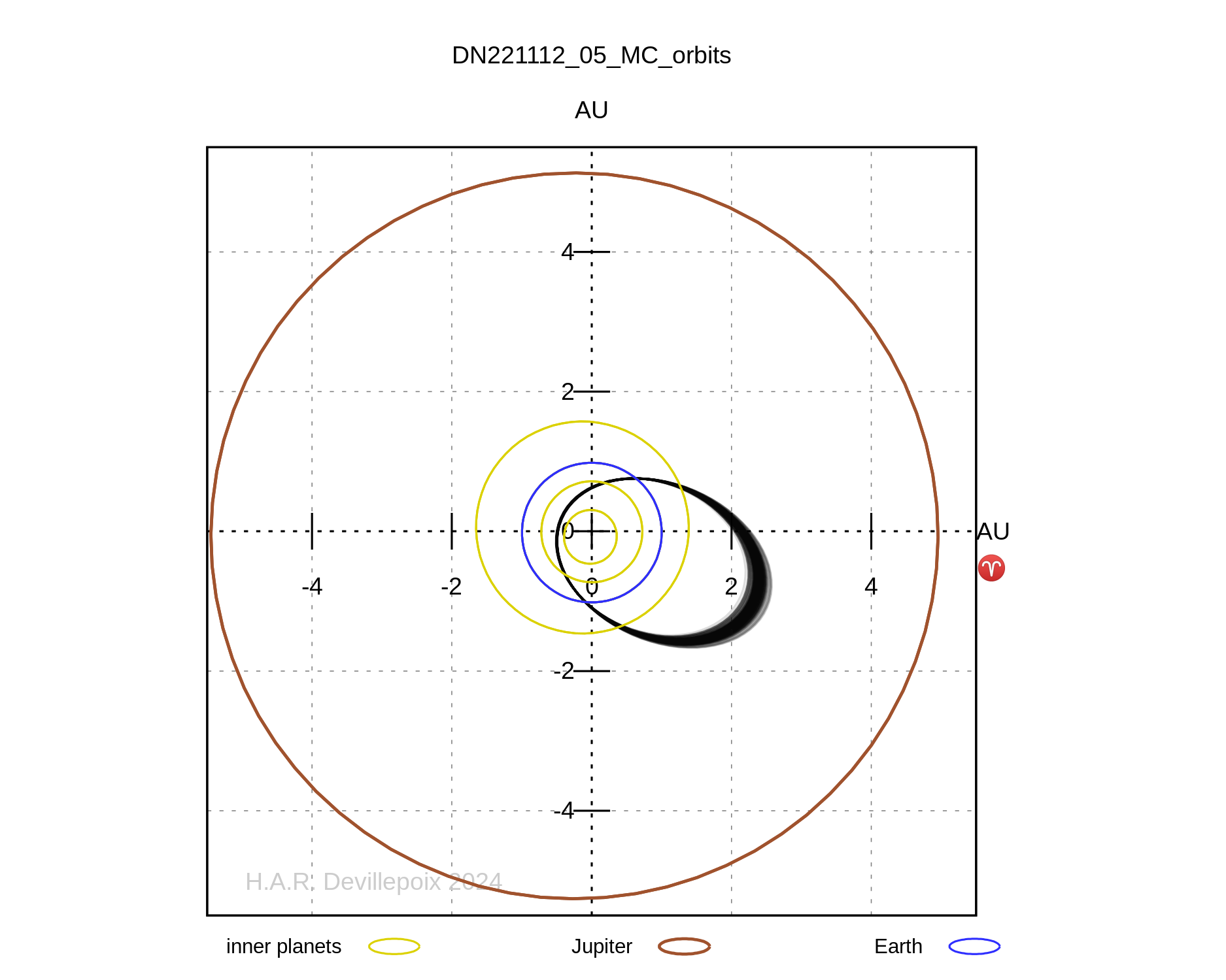 DN221112_05 orbit