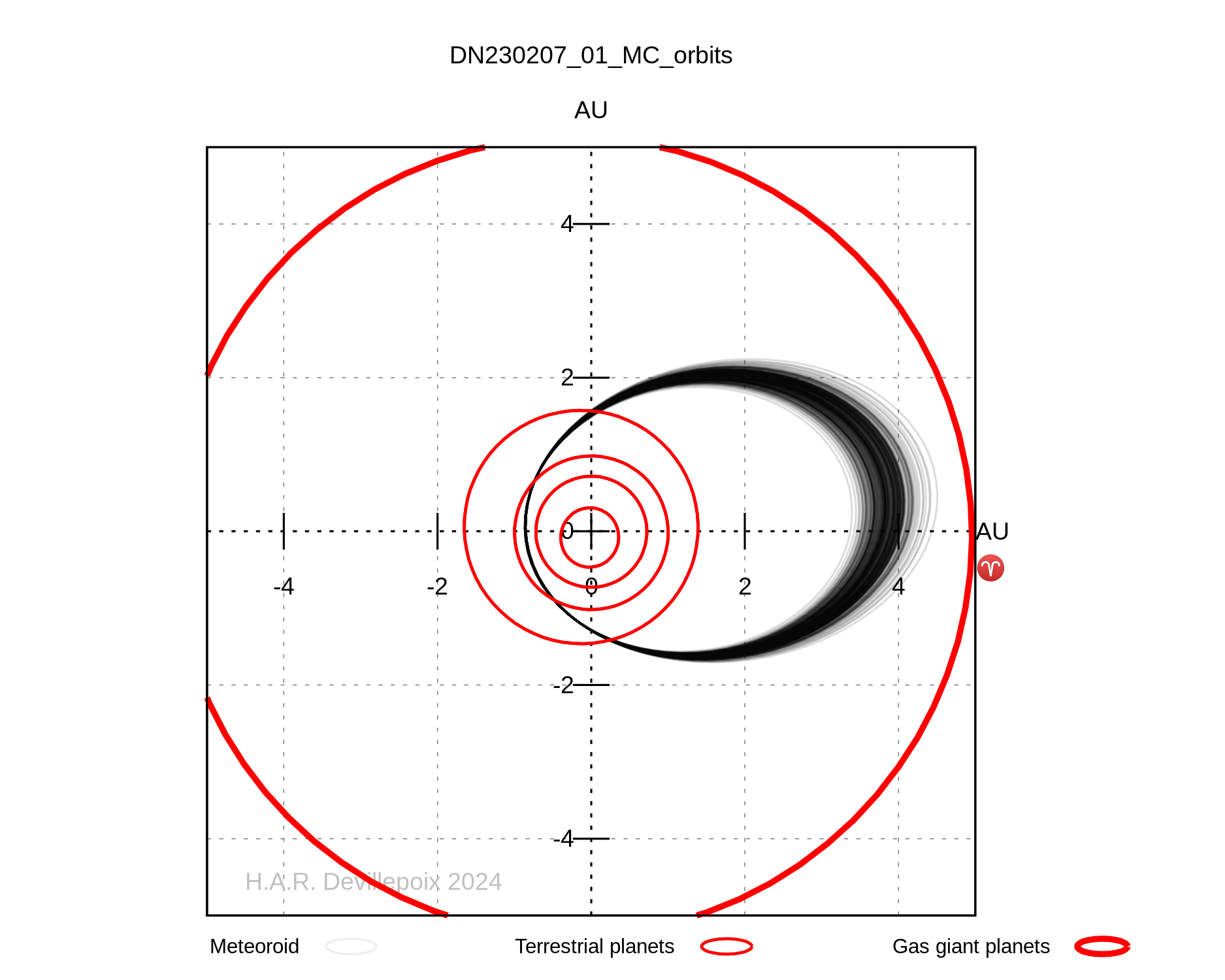 DN230207_01 orbit