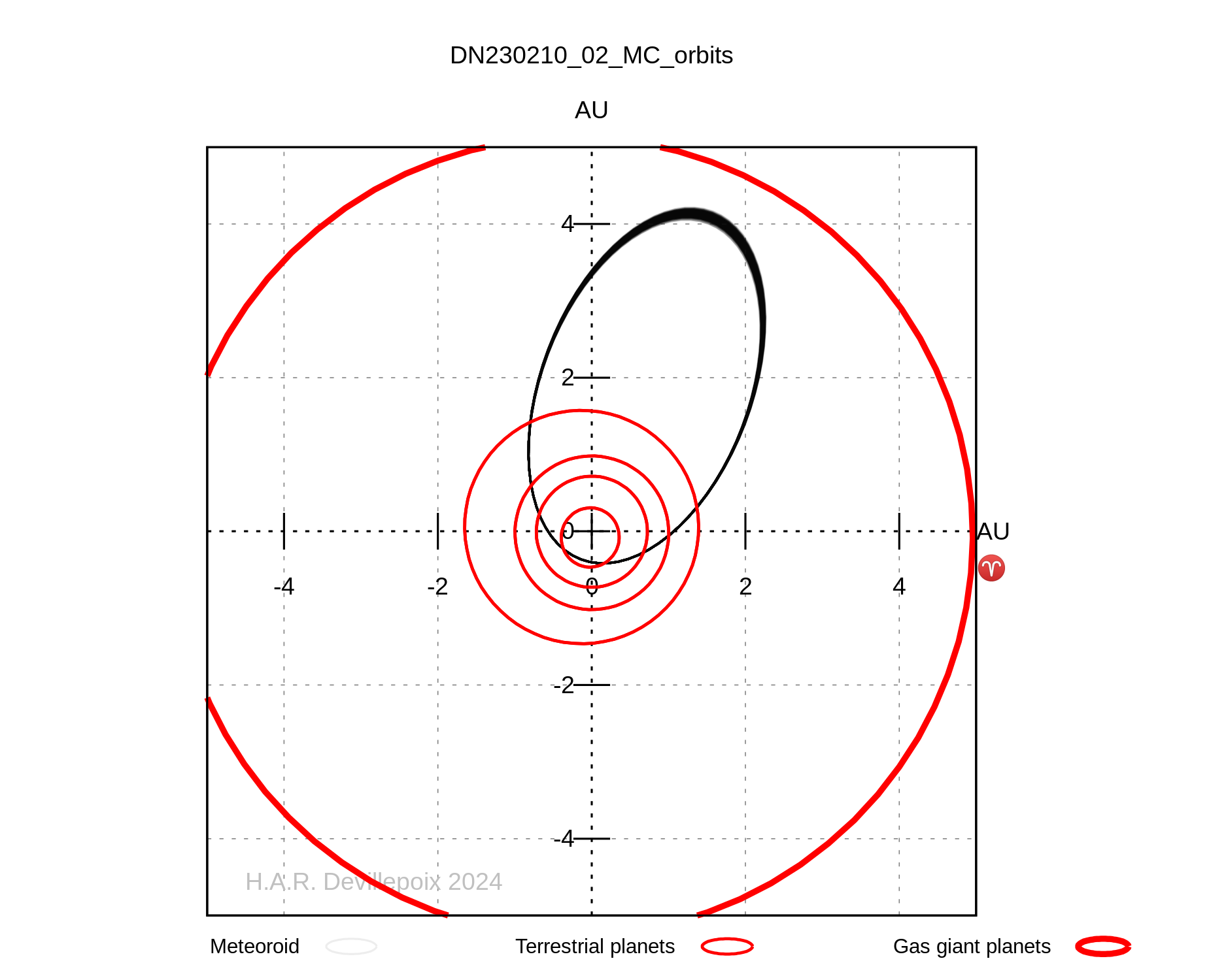 DN230210_02 orbit