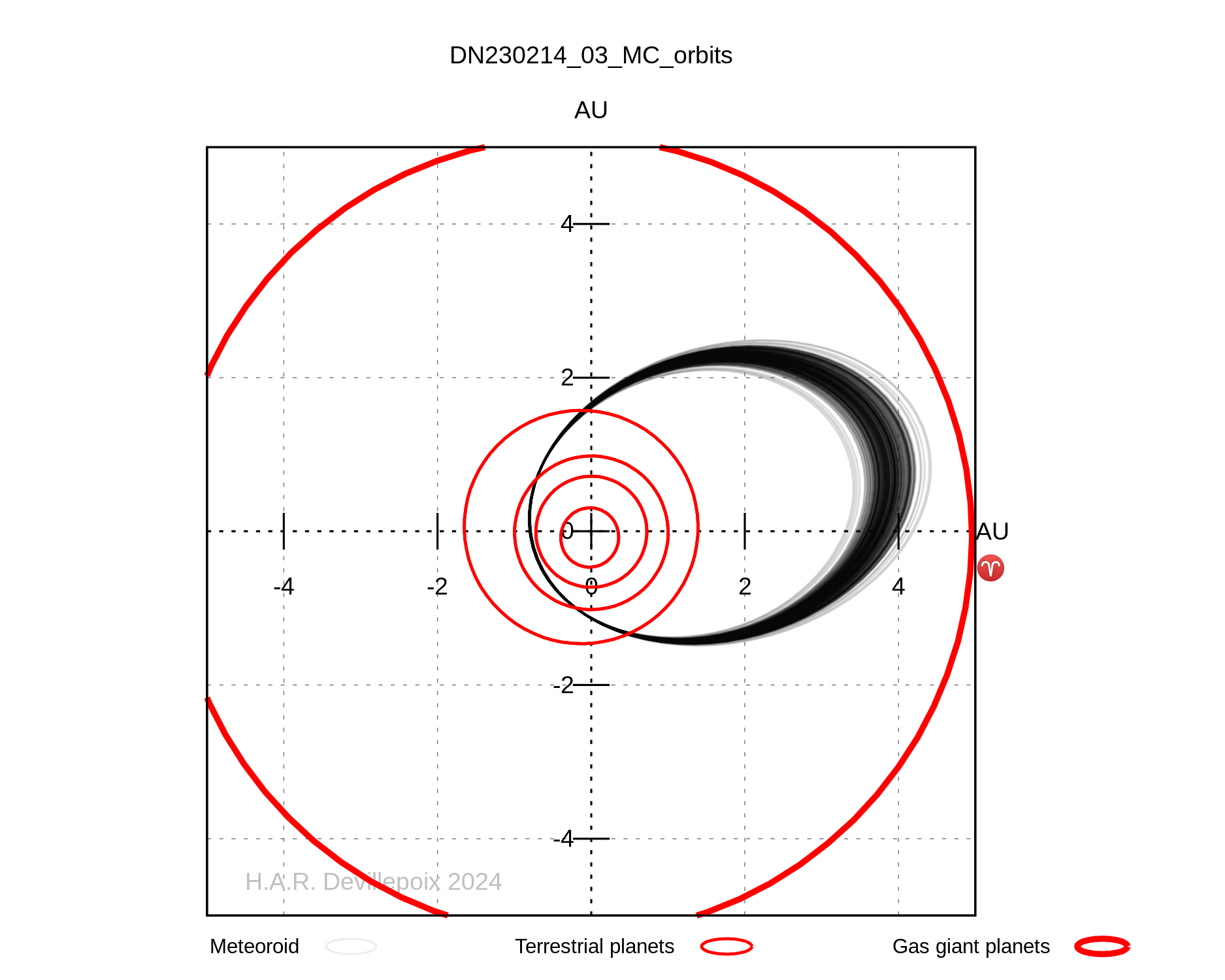 DN230214_03 orbit