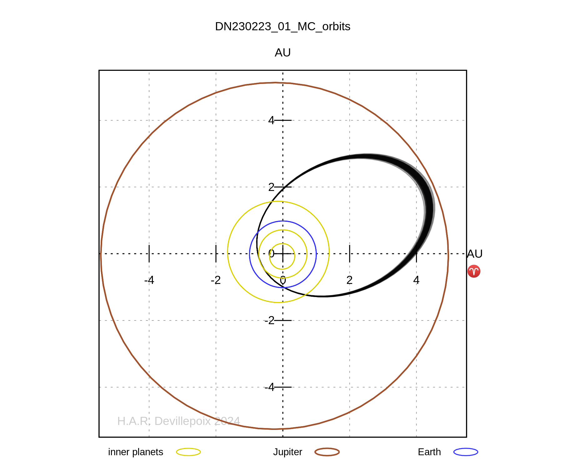 DN230223_01 orbit