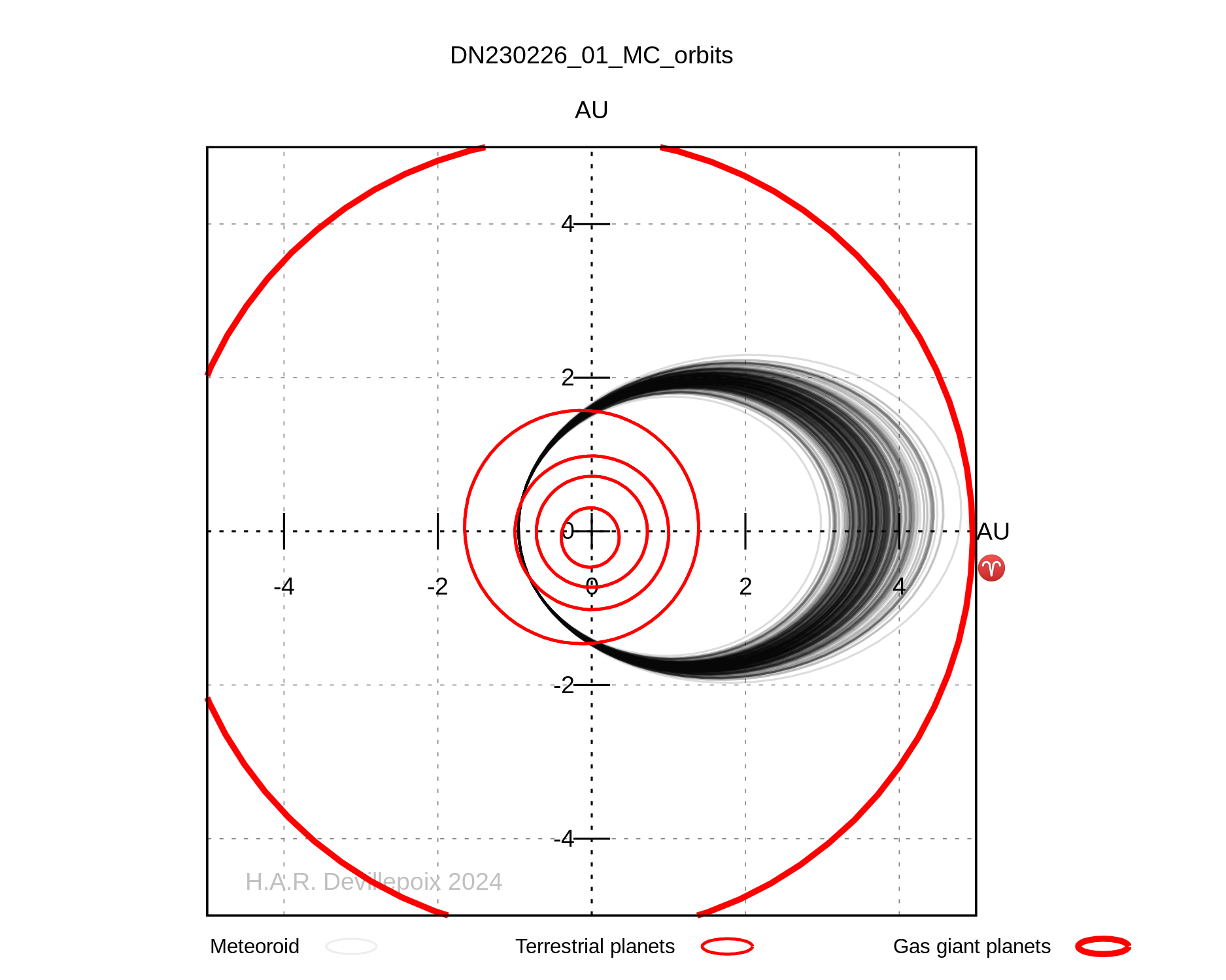 DN230226_01 orbit