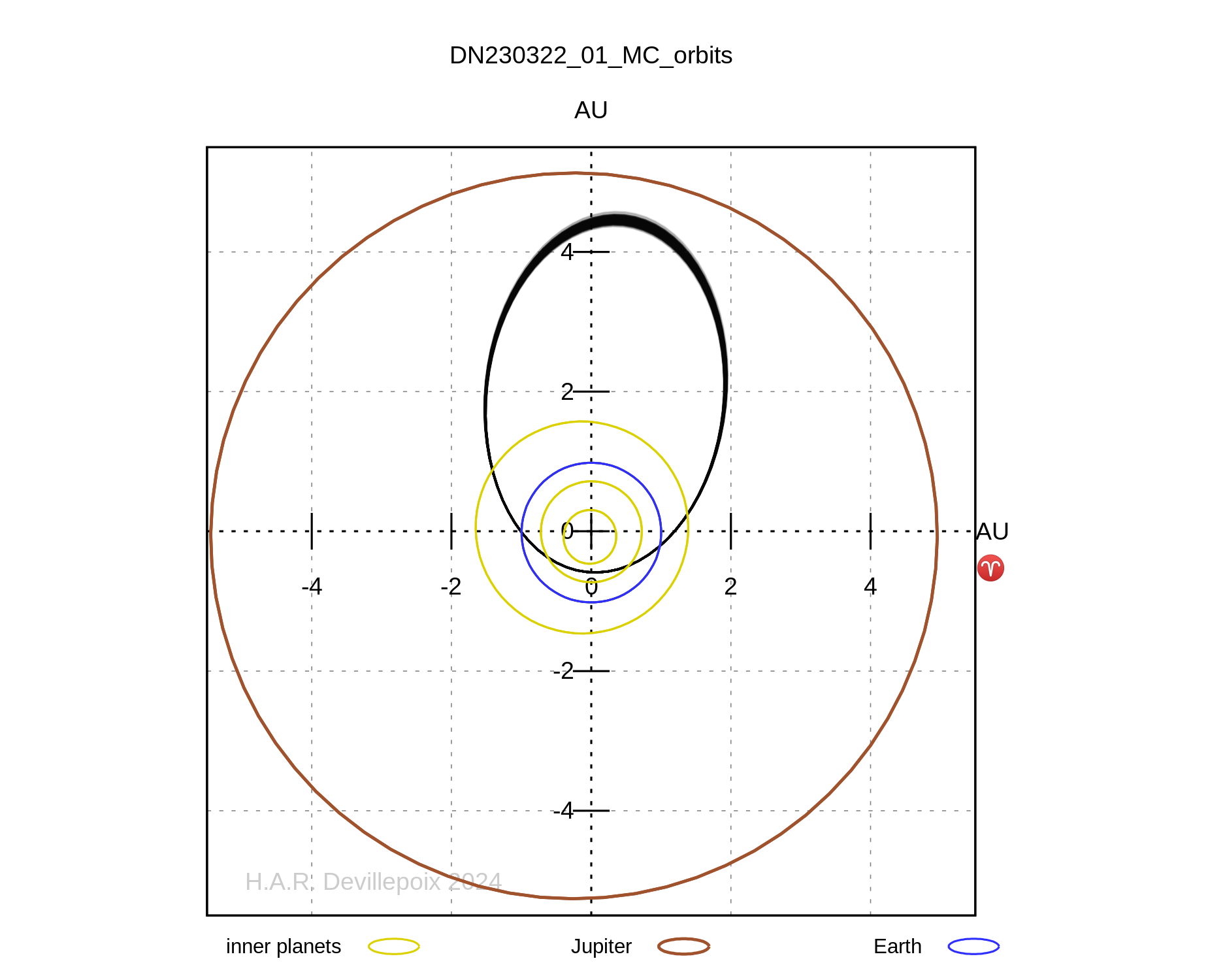 DN230322_01 orbit
