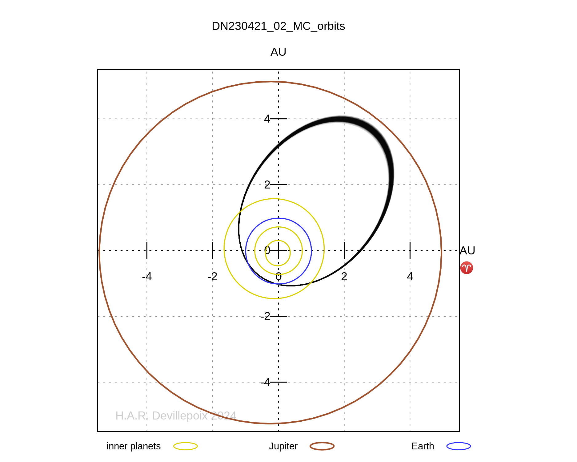 DN230421_02 orbit