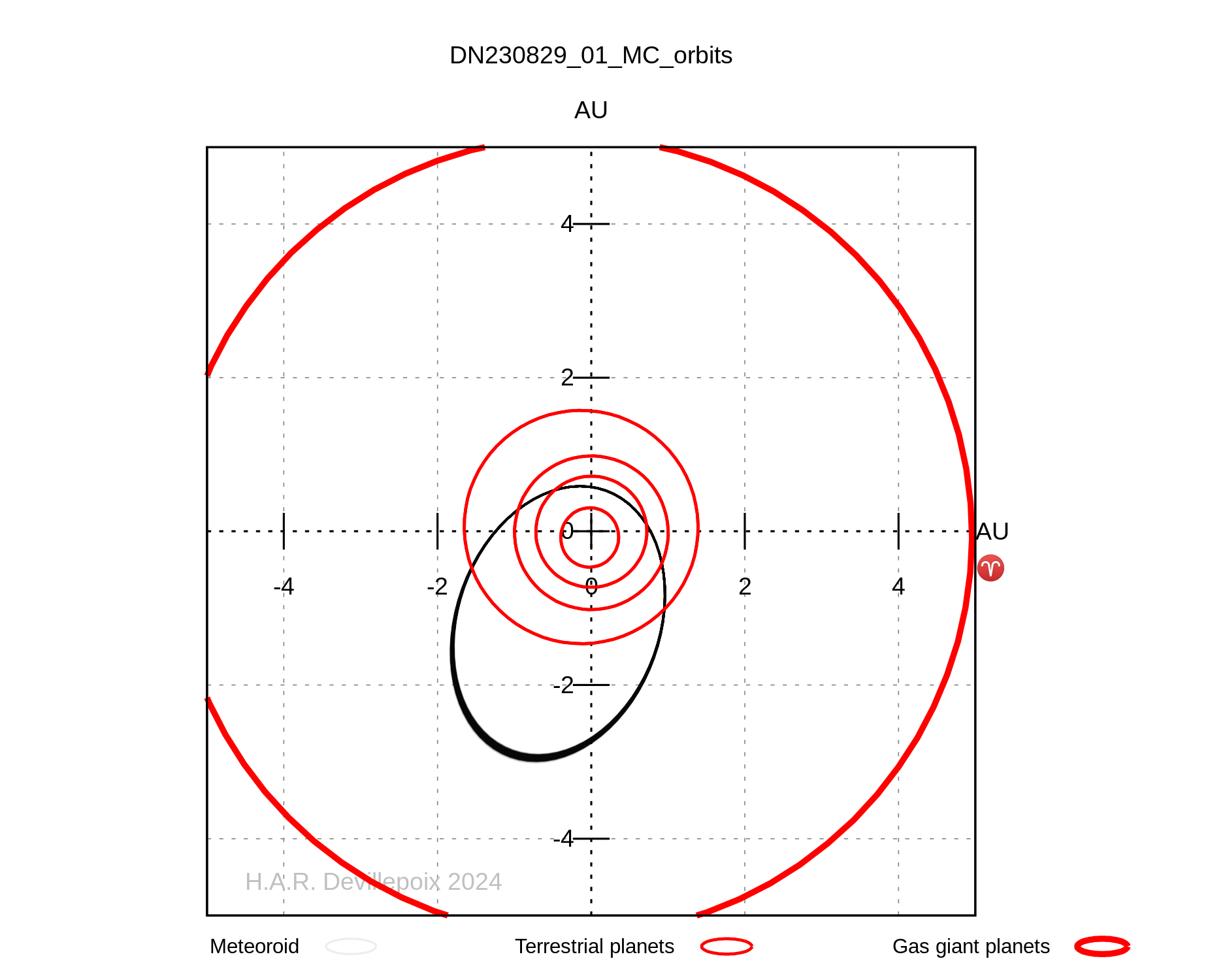 DN230829_01 orbit