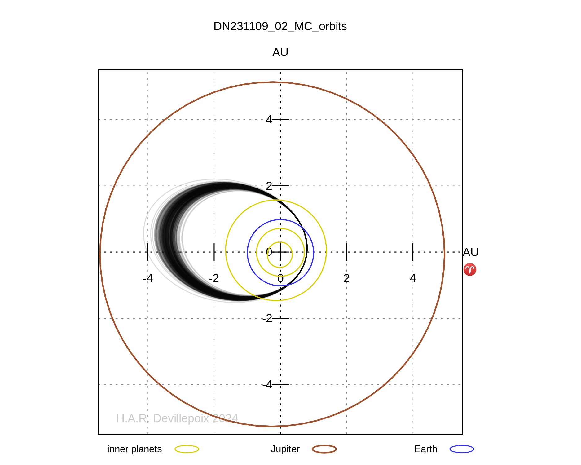 DN231109_02 orbit