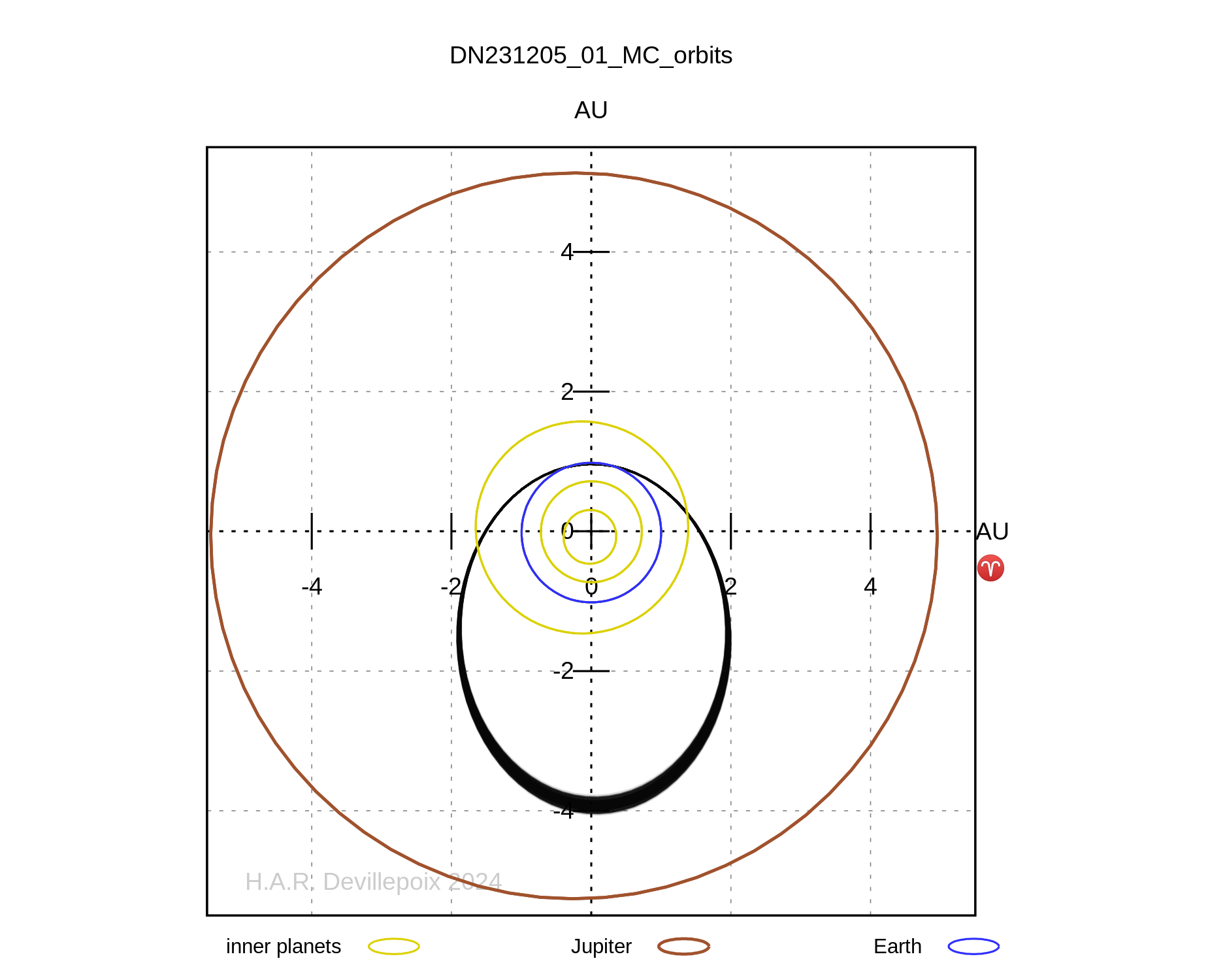 DN231205_01 orbit