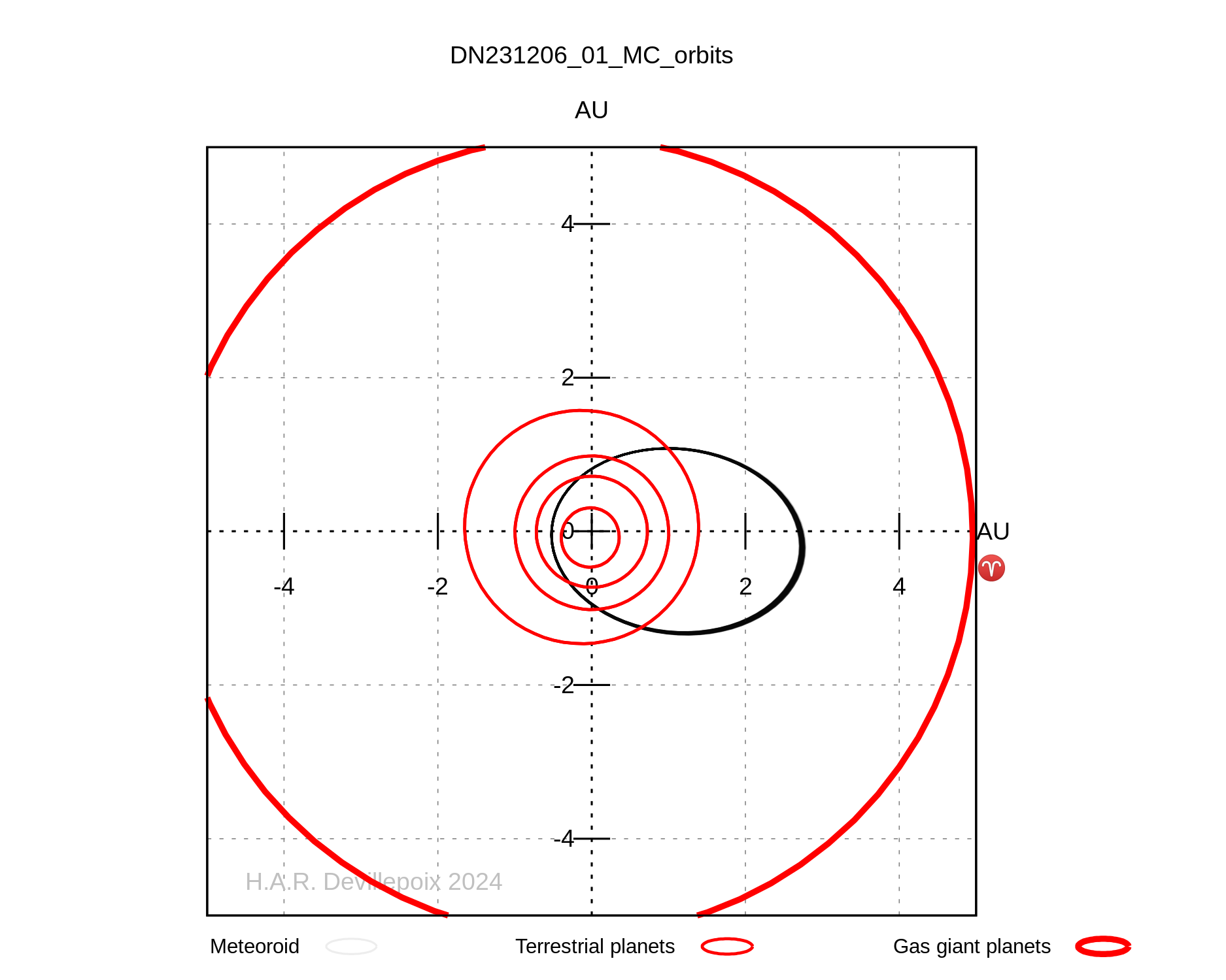 DN231206_01 orbit