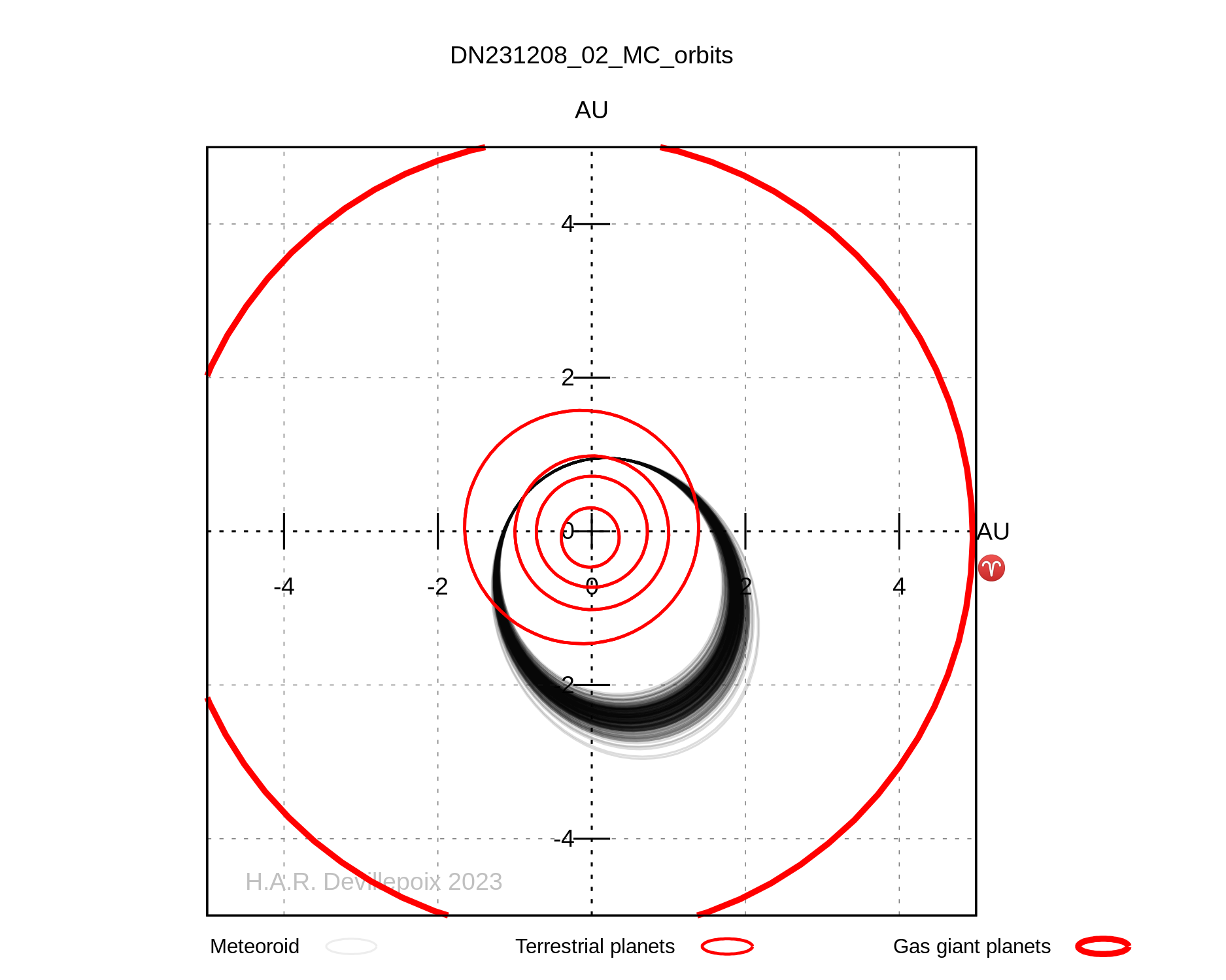 DN231208_02 orbit