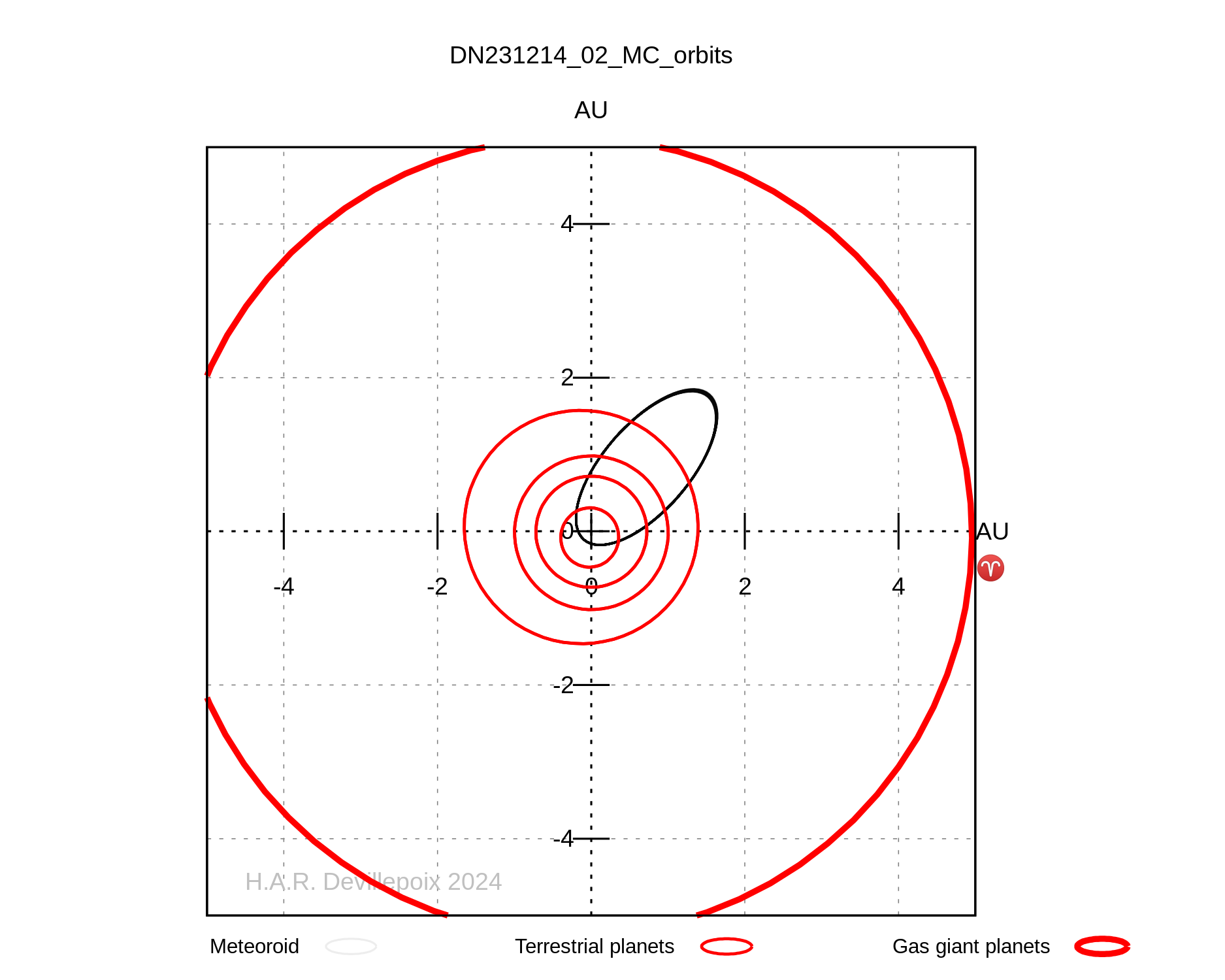 DN231214_02 orbit