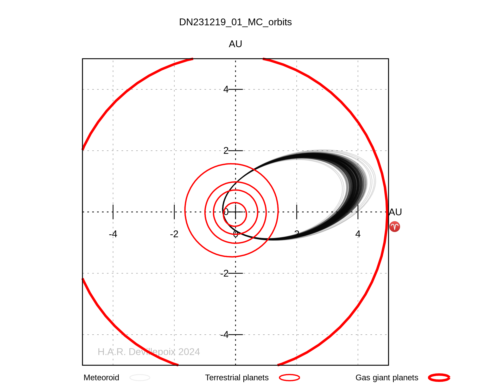 DN231219_01 orbit