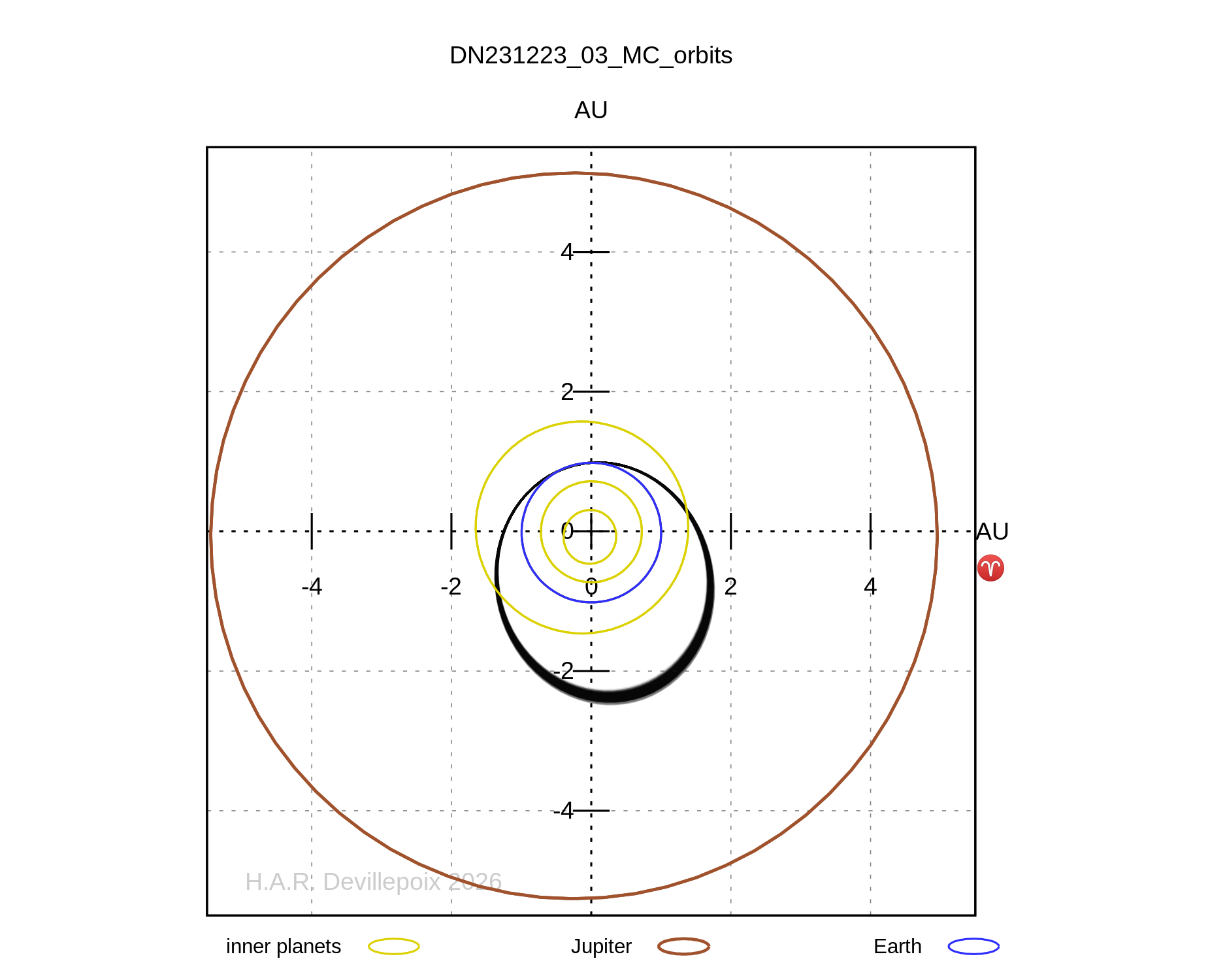 DN231223_03 orbit
