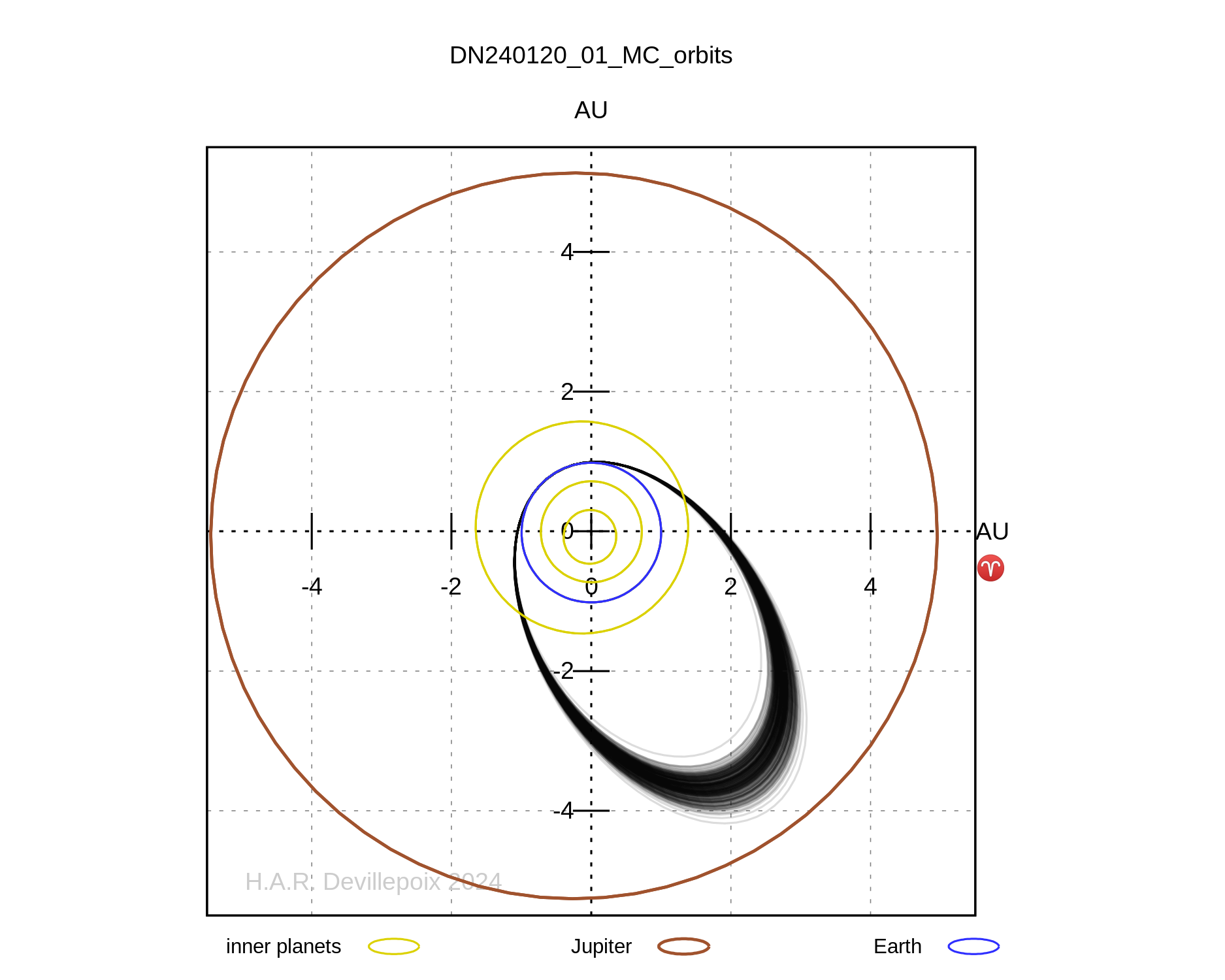 DN240120_01 orbit