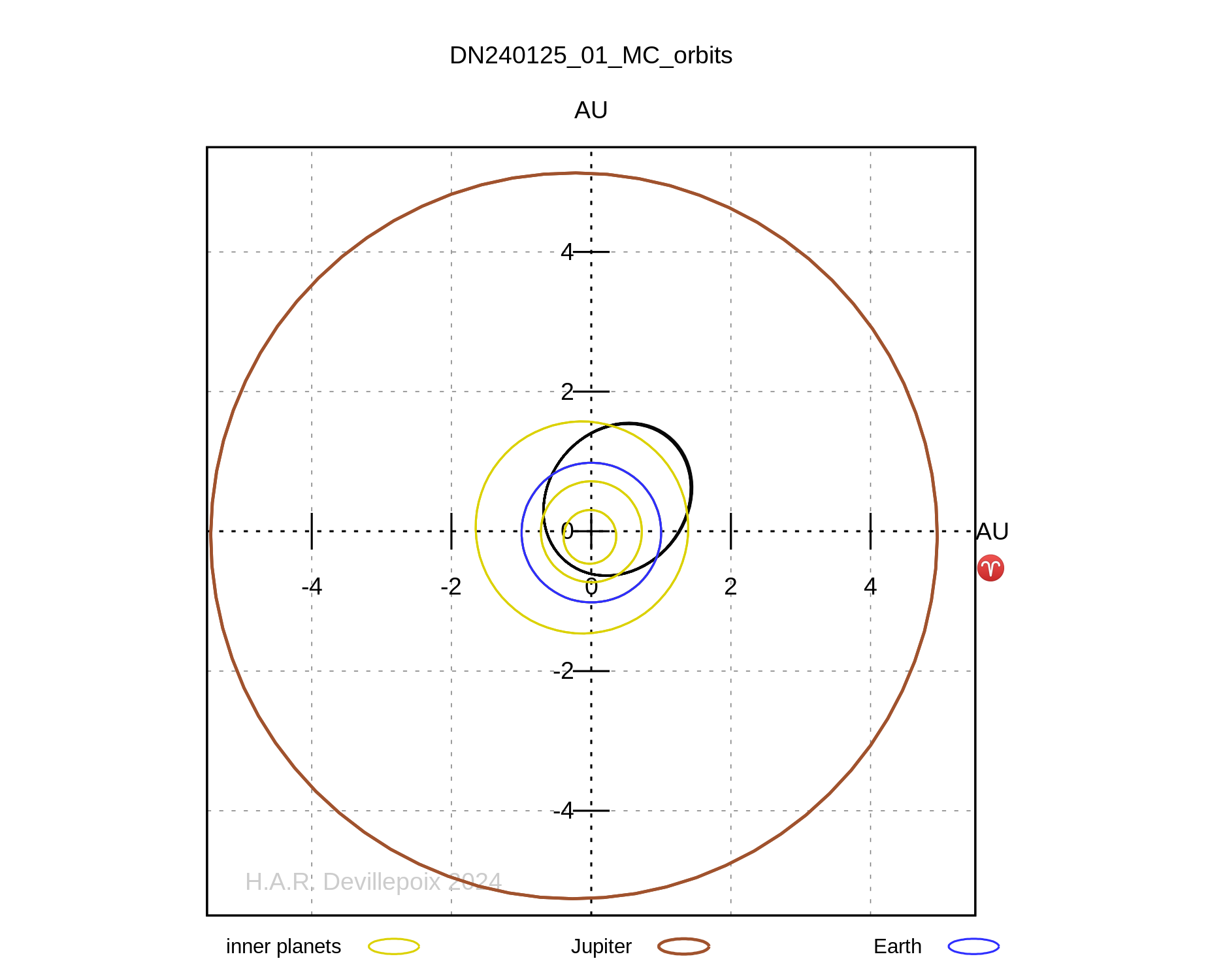 DN240125_01 orbit