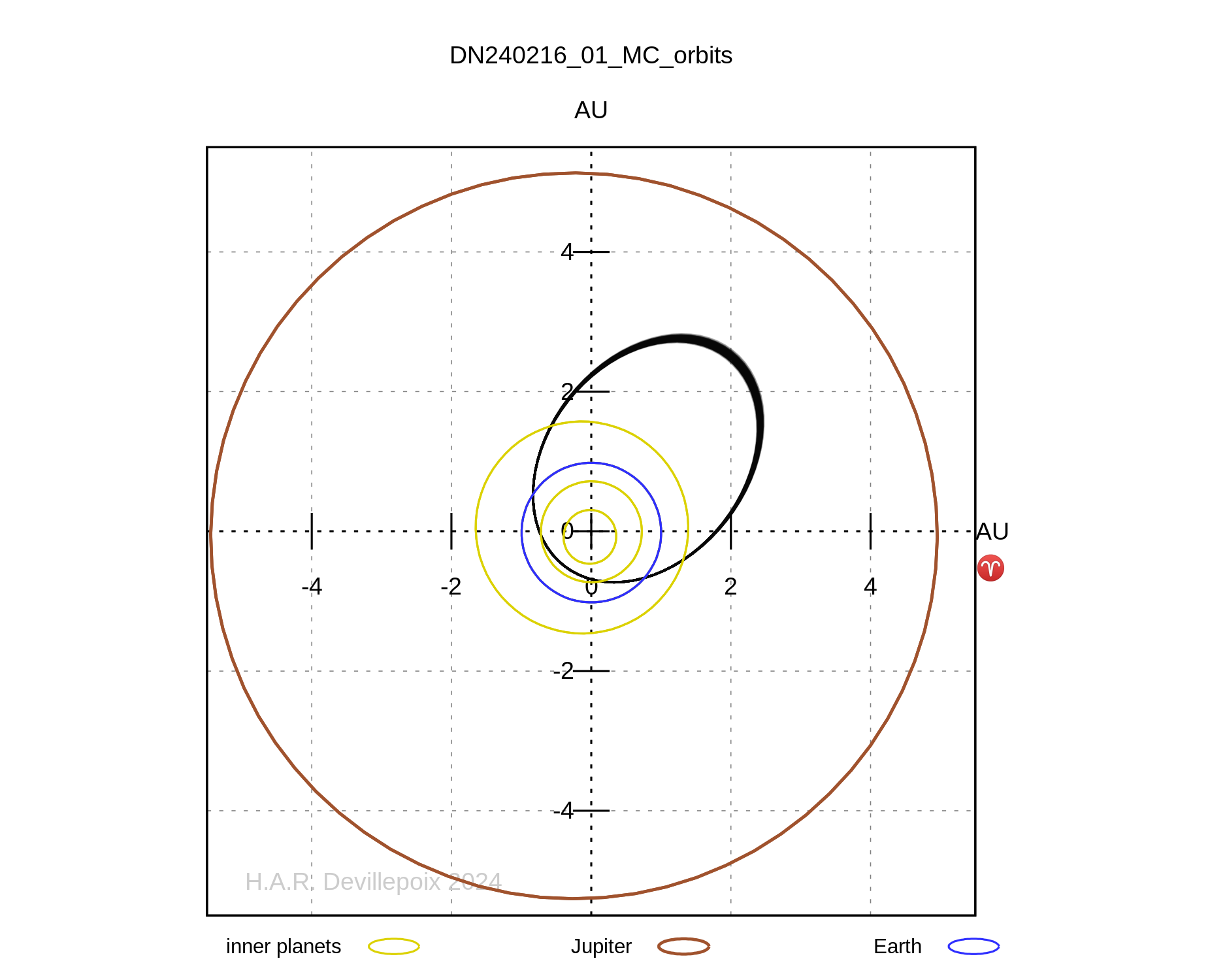 DN240216_01 orbit