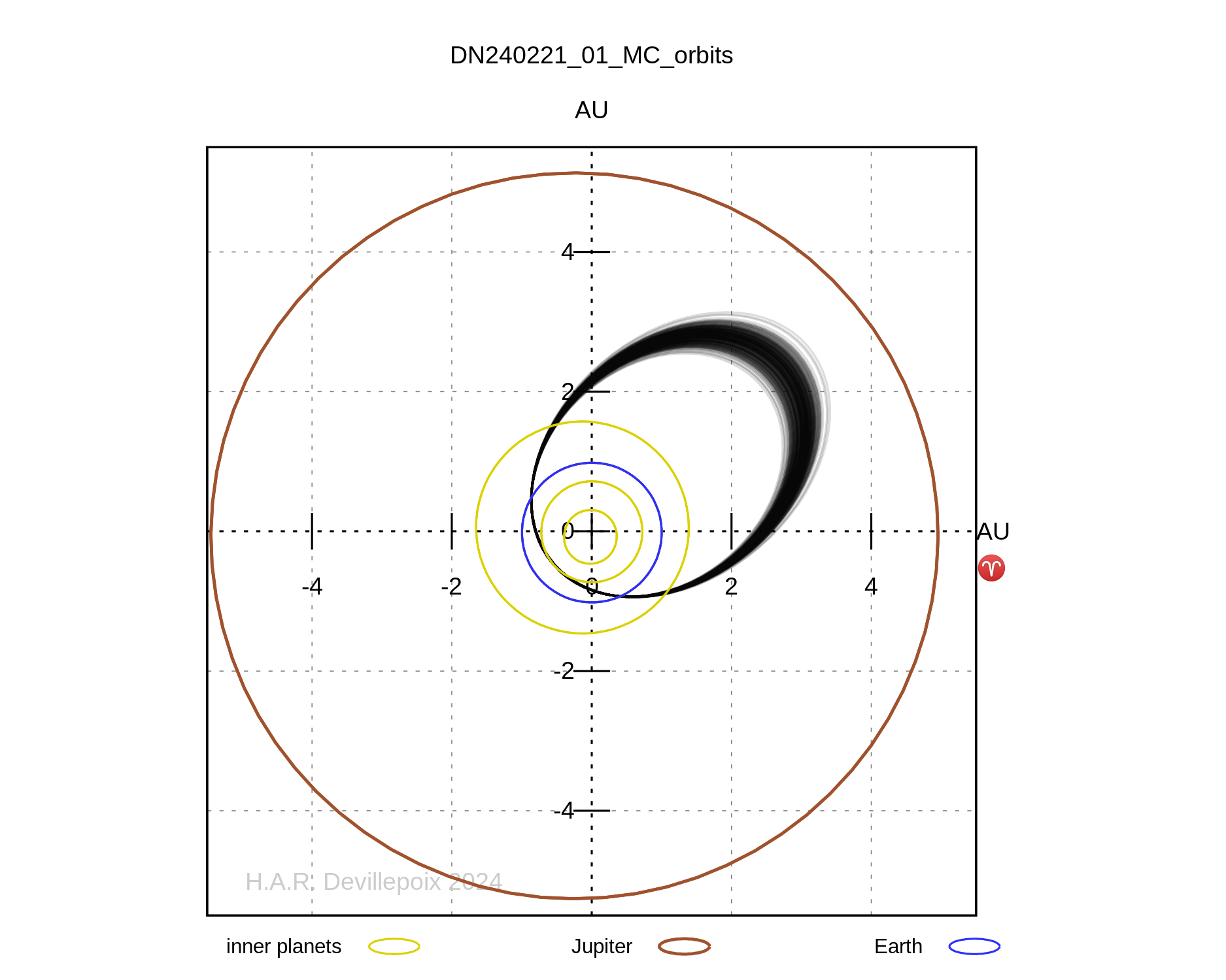 DN240221_01 orbit
