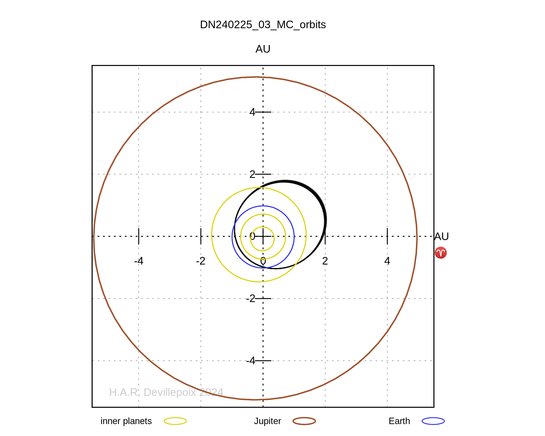 DN240225_03 orbit