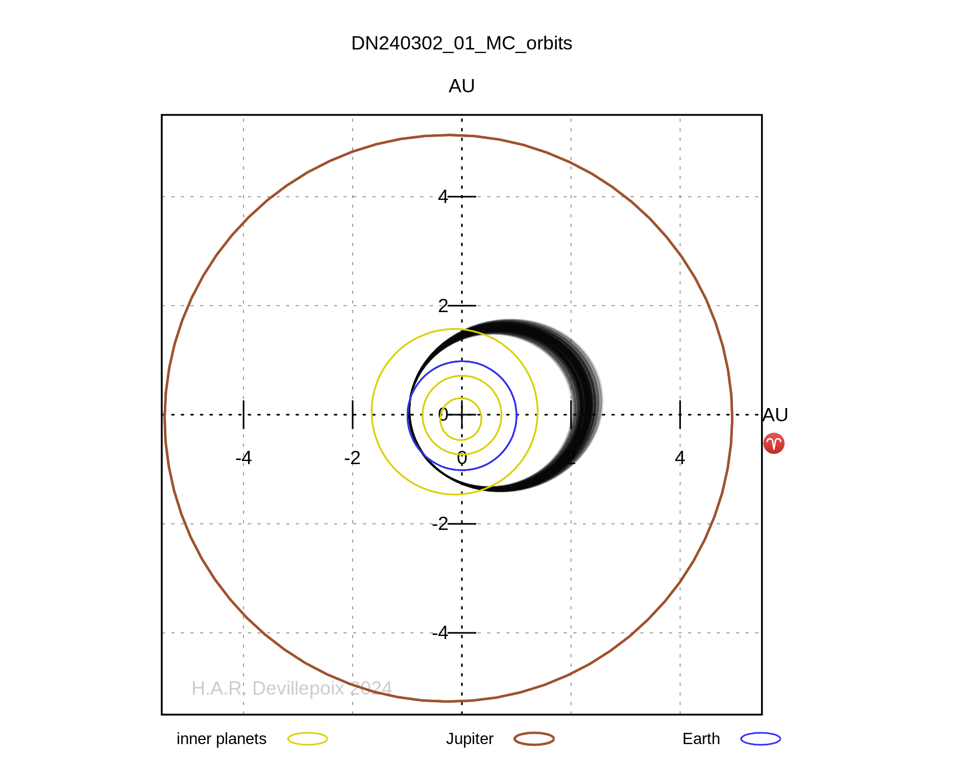 DN240302_01 orbit