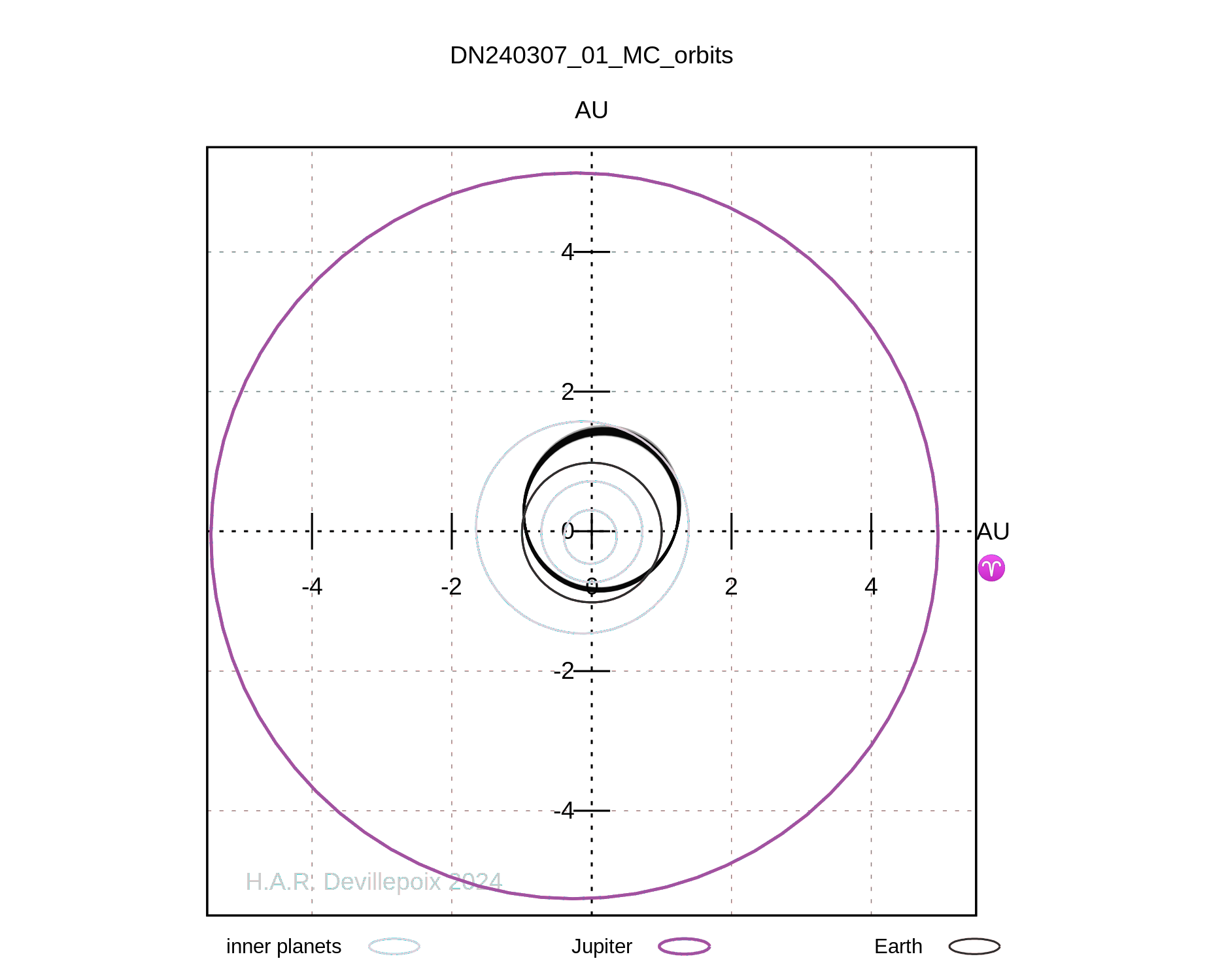 DN240307_01 orbit