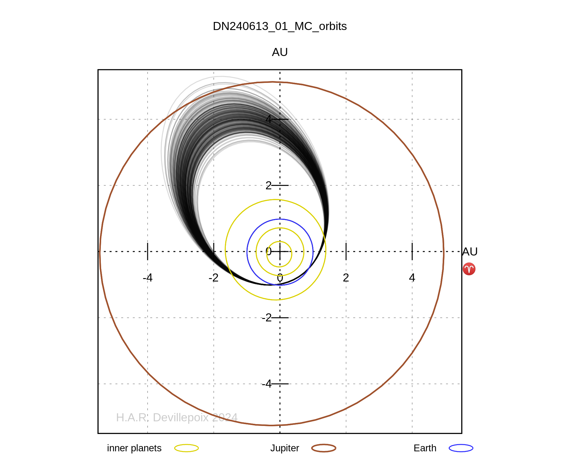 DN240613_01 orbit