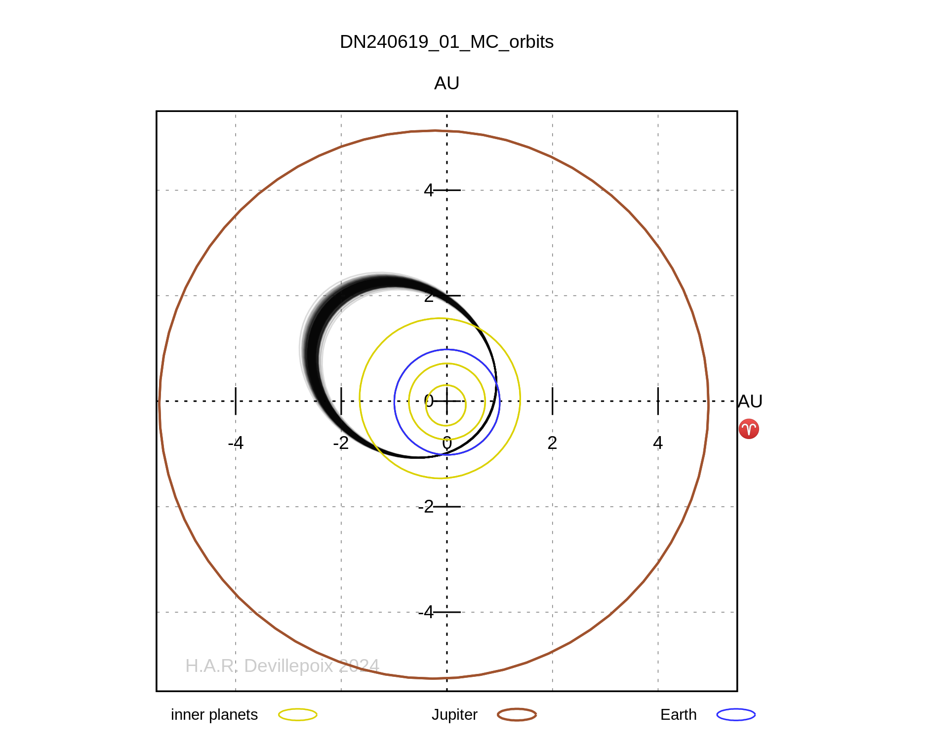 DN240619_01 orbit