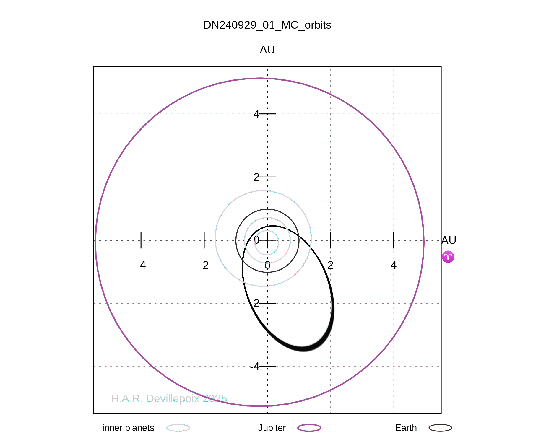 DN240929_01 orbit
