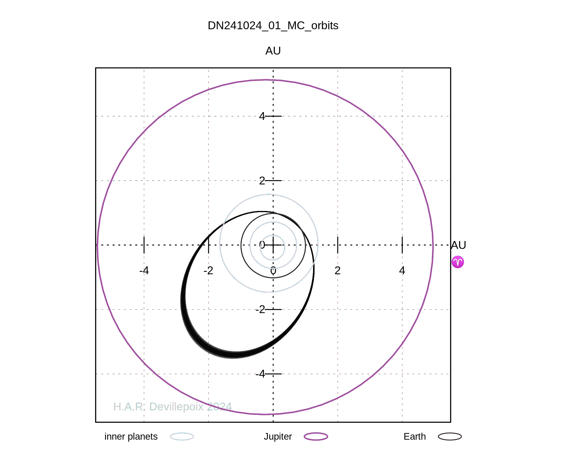 DN241024_01 orbit