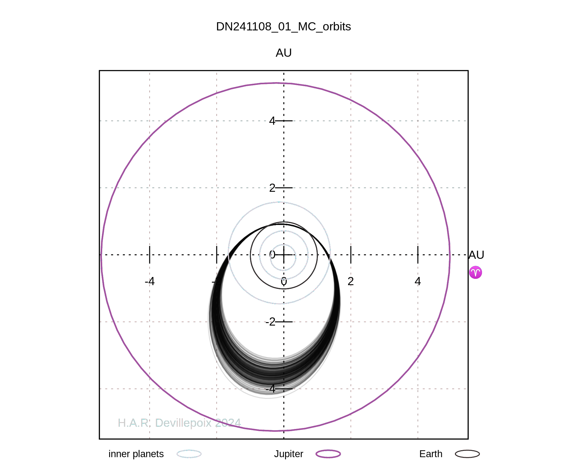 DN241108_01 orbit