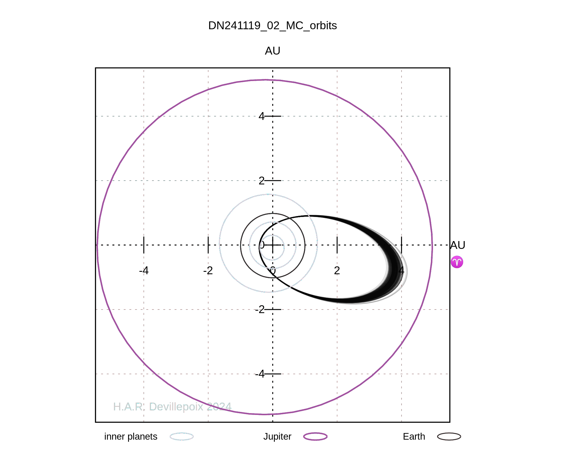 DN241119_02 orbit