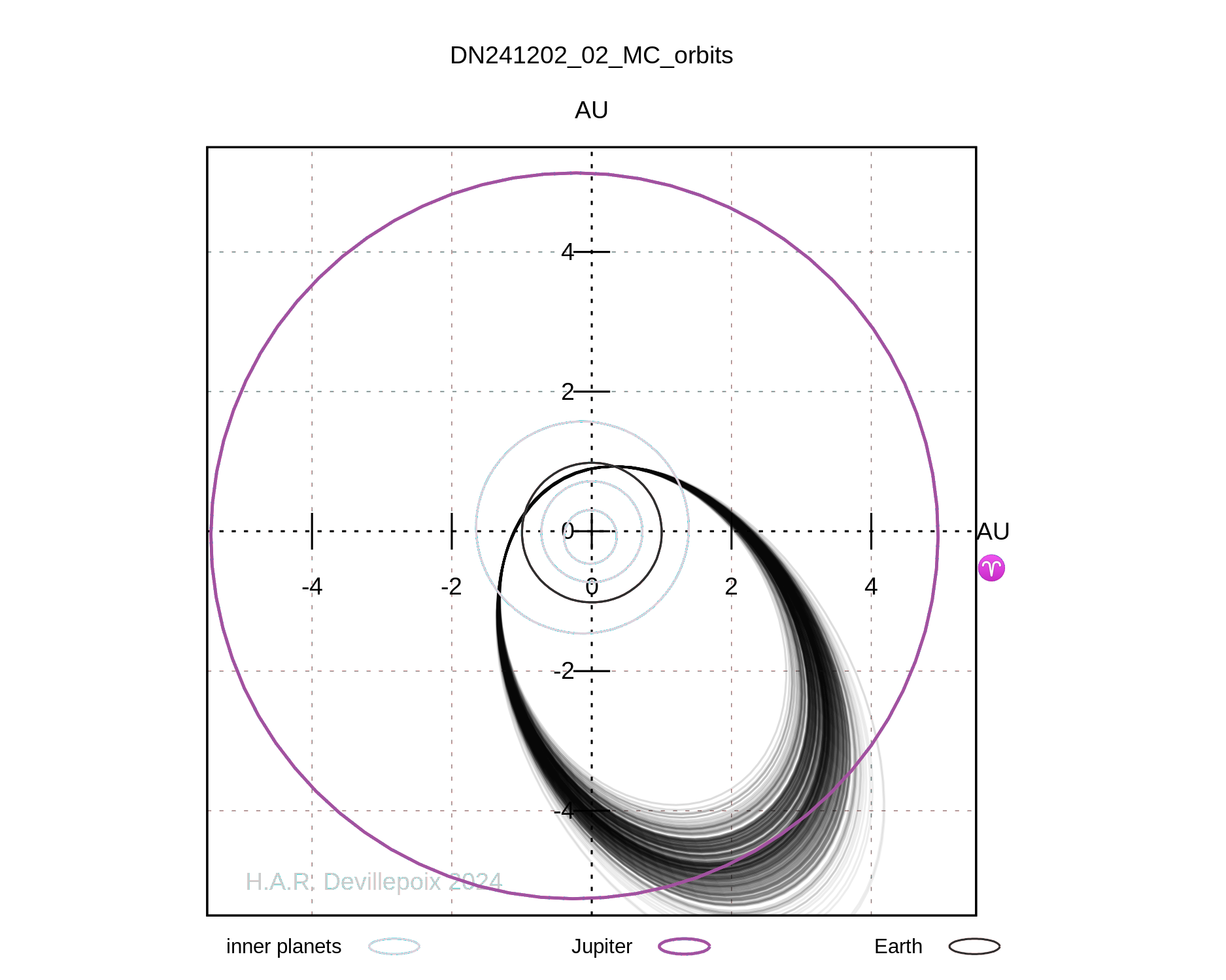 DN241202_02 orbit