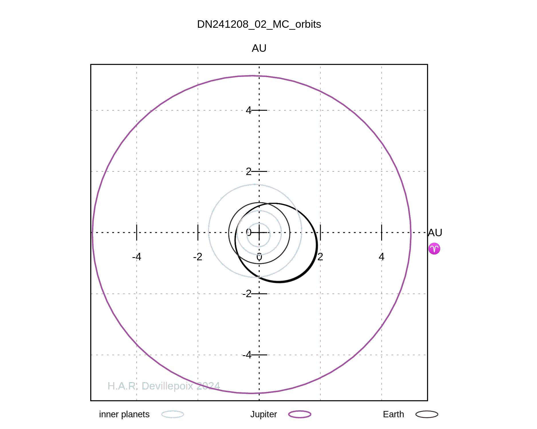 DN241208_02 orbit