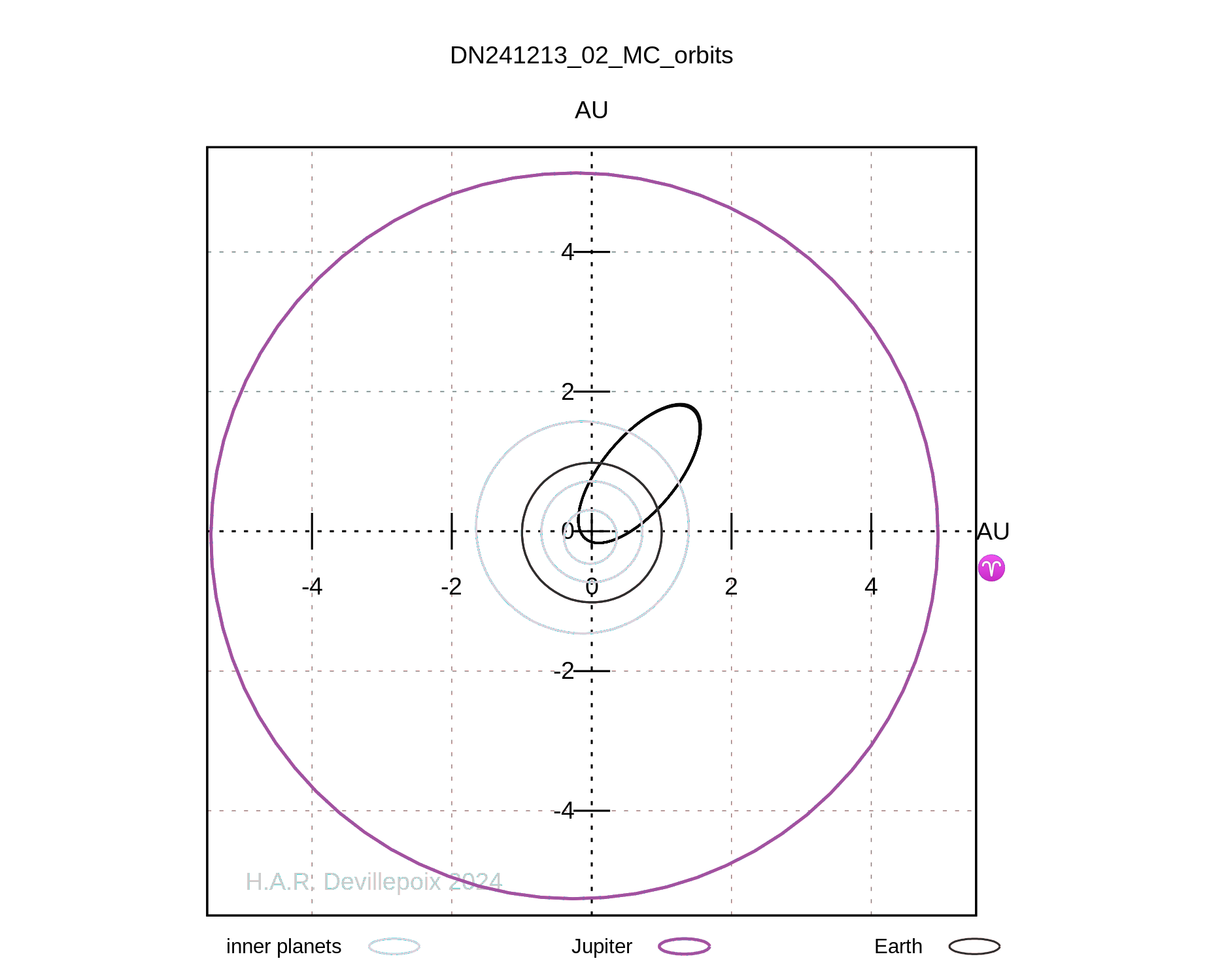 DN241213_02 orbit