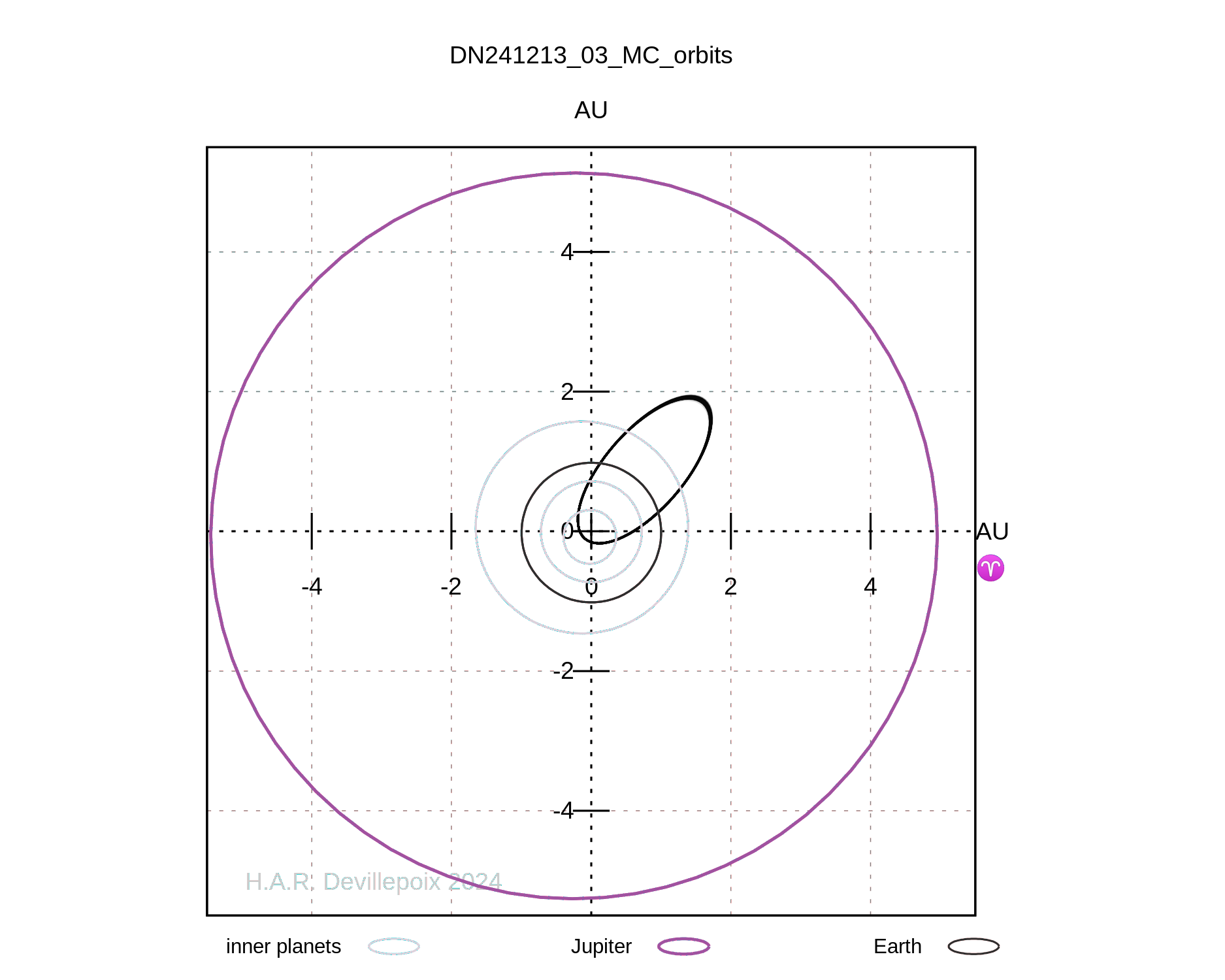 DN241213_03 orbit