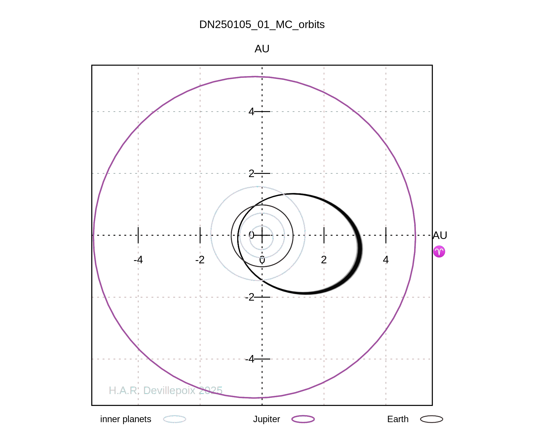 DN250105_01 orbit