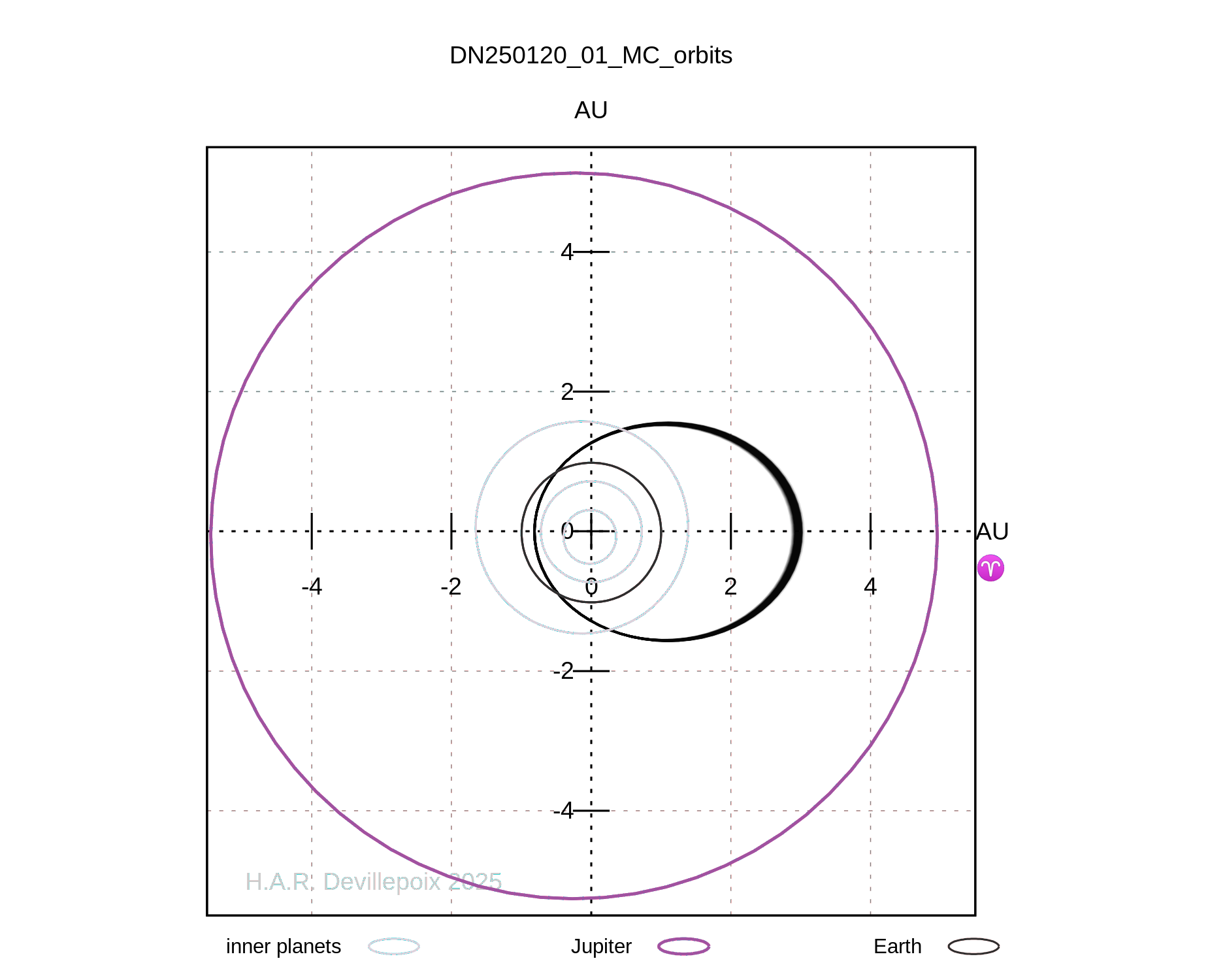 DN250120_01 orbit