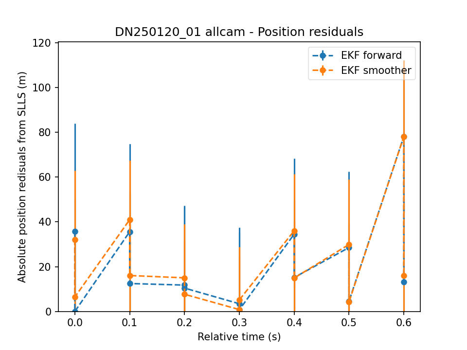 DN250120_01 traj