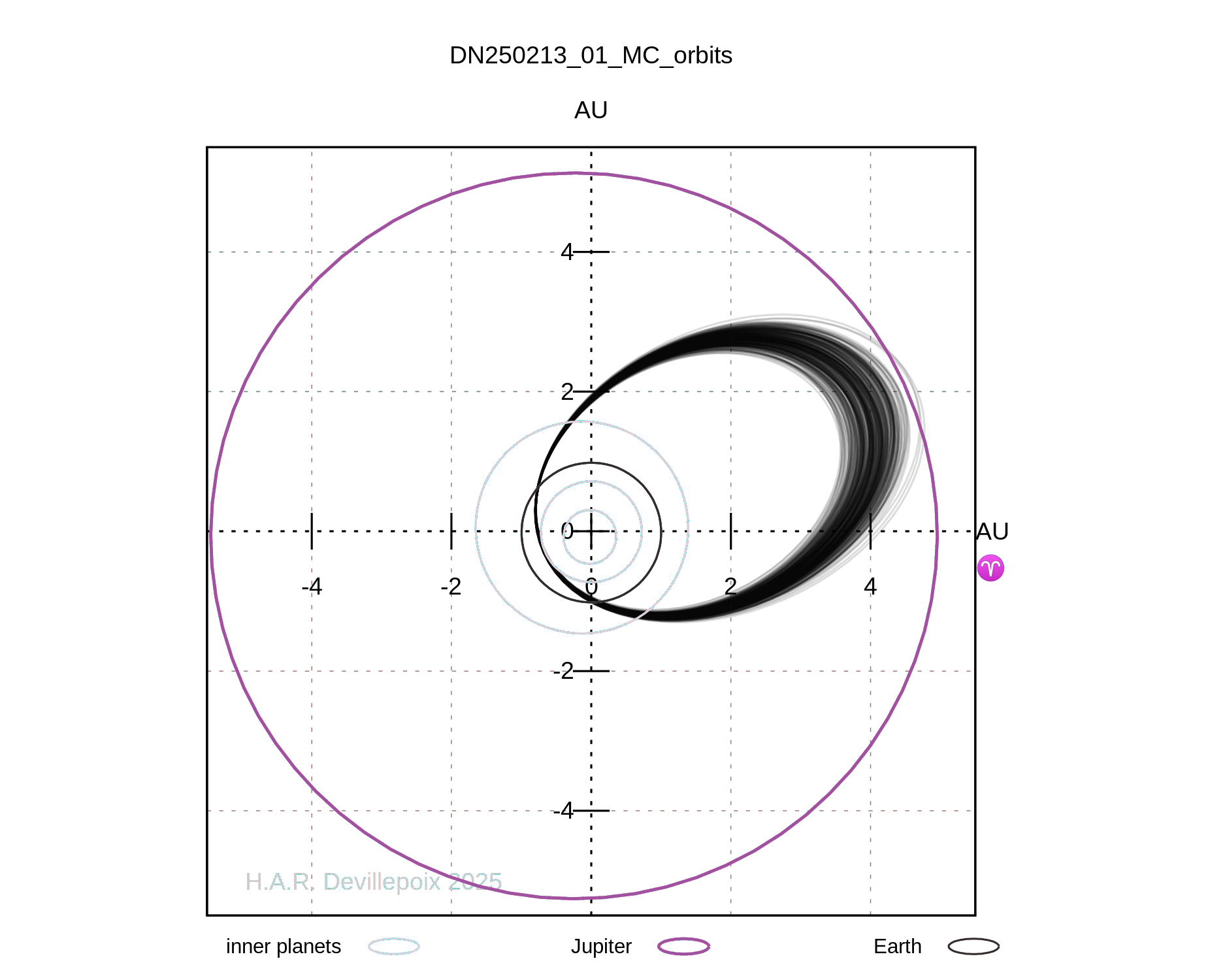 DN250213_01 orbit
