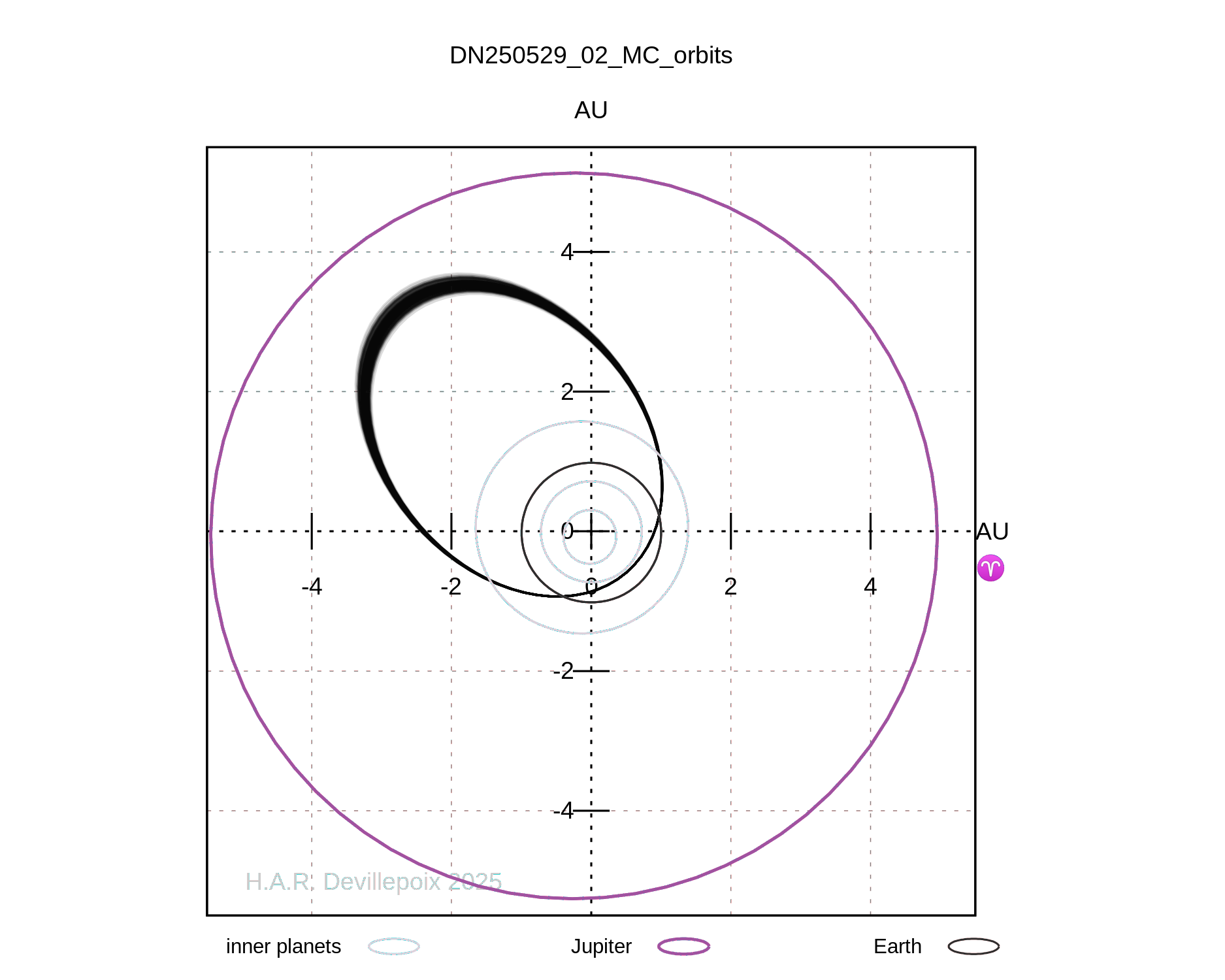 DN250529_02 orbit